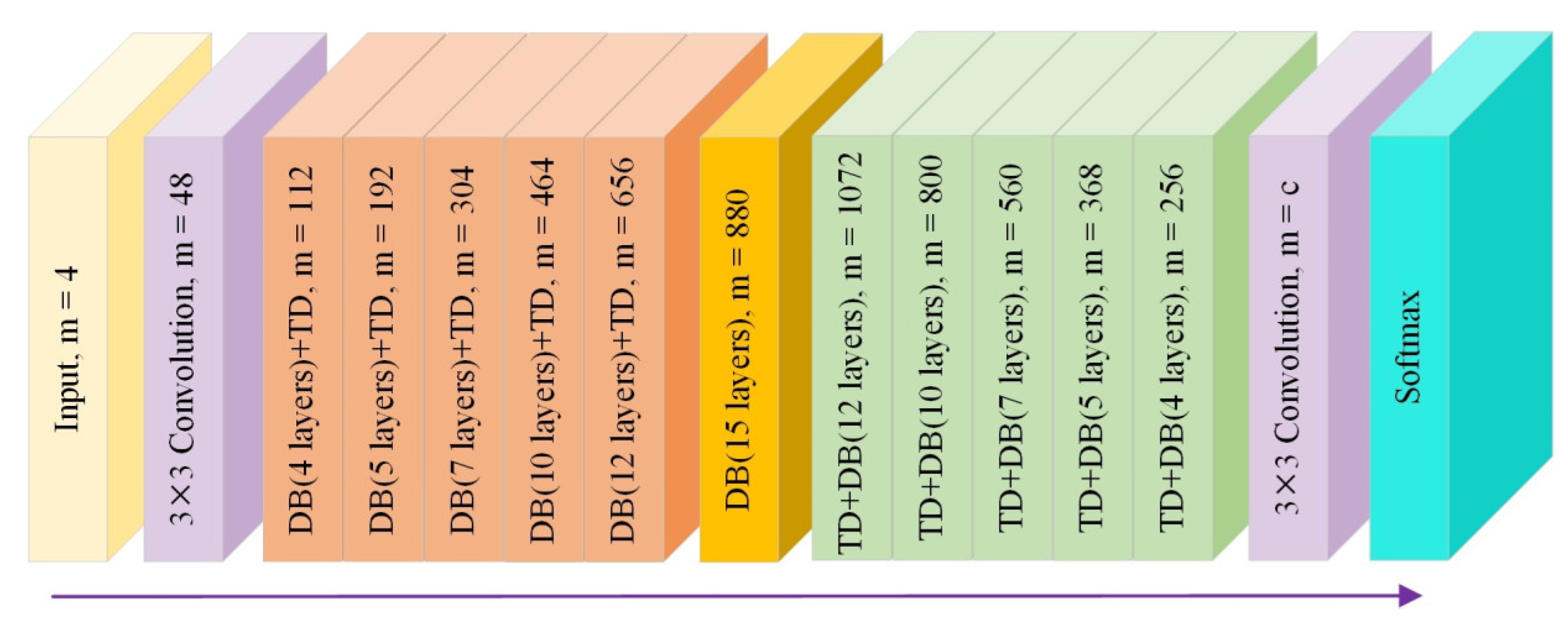 Sustainability 15 16537 g002