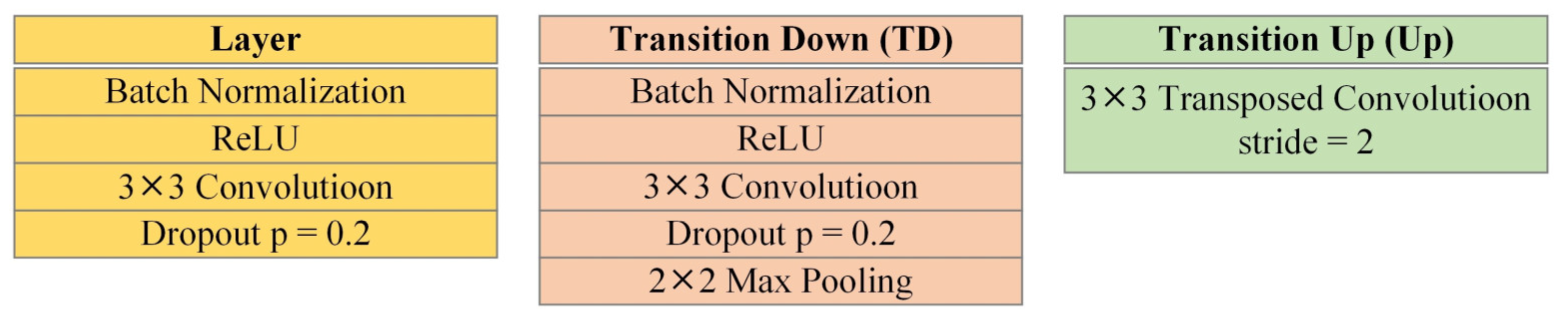 Sustainability 15 16537 g004