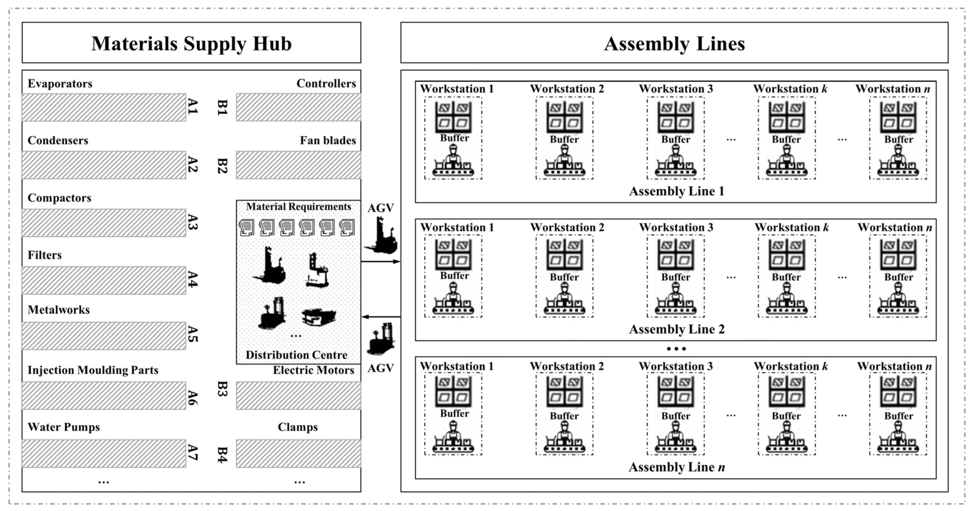 Sustainability Free FullText Optimization Model and Strategy for