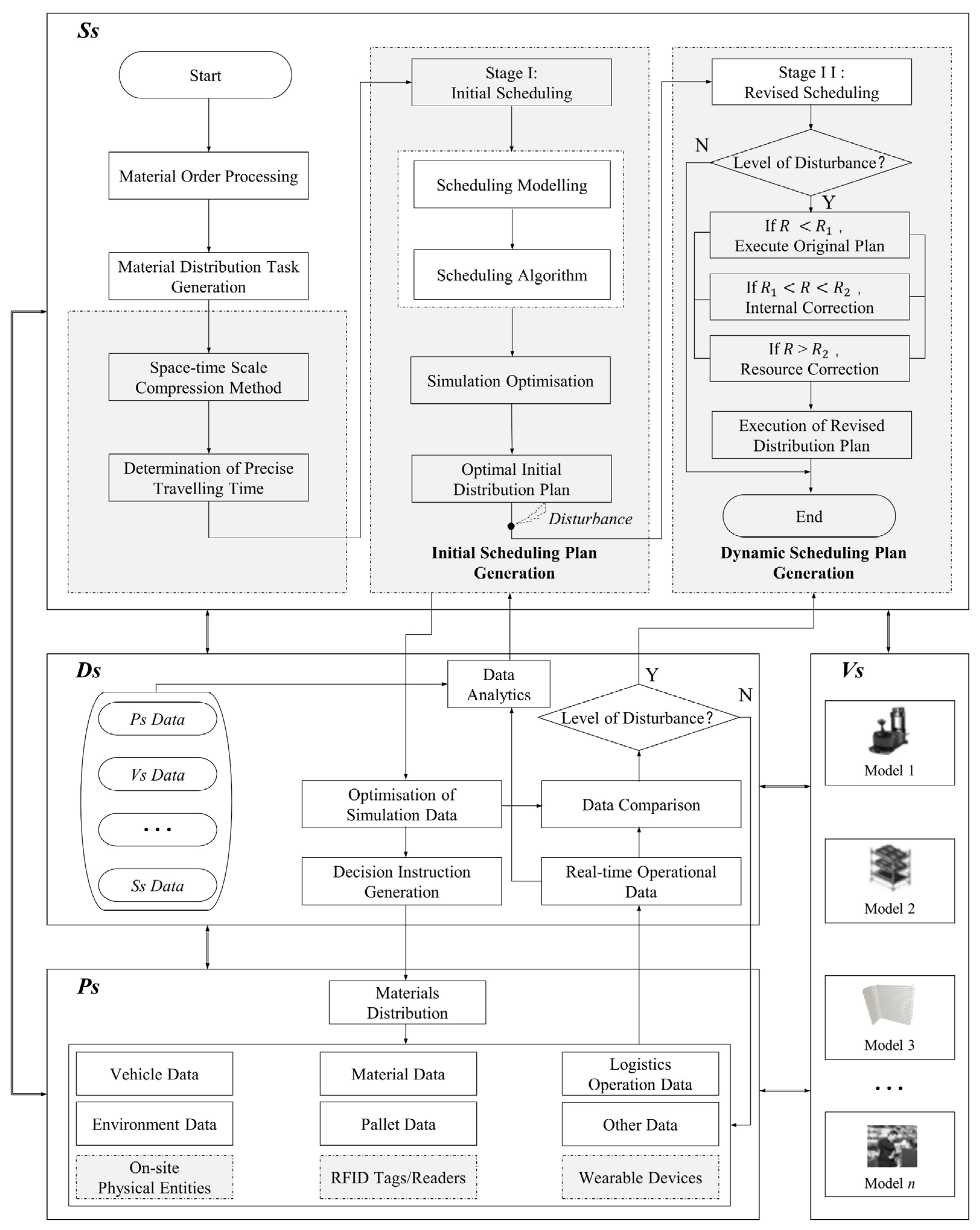 Sustainability 15 16539 g004