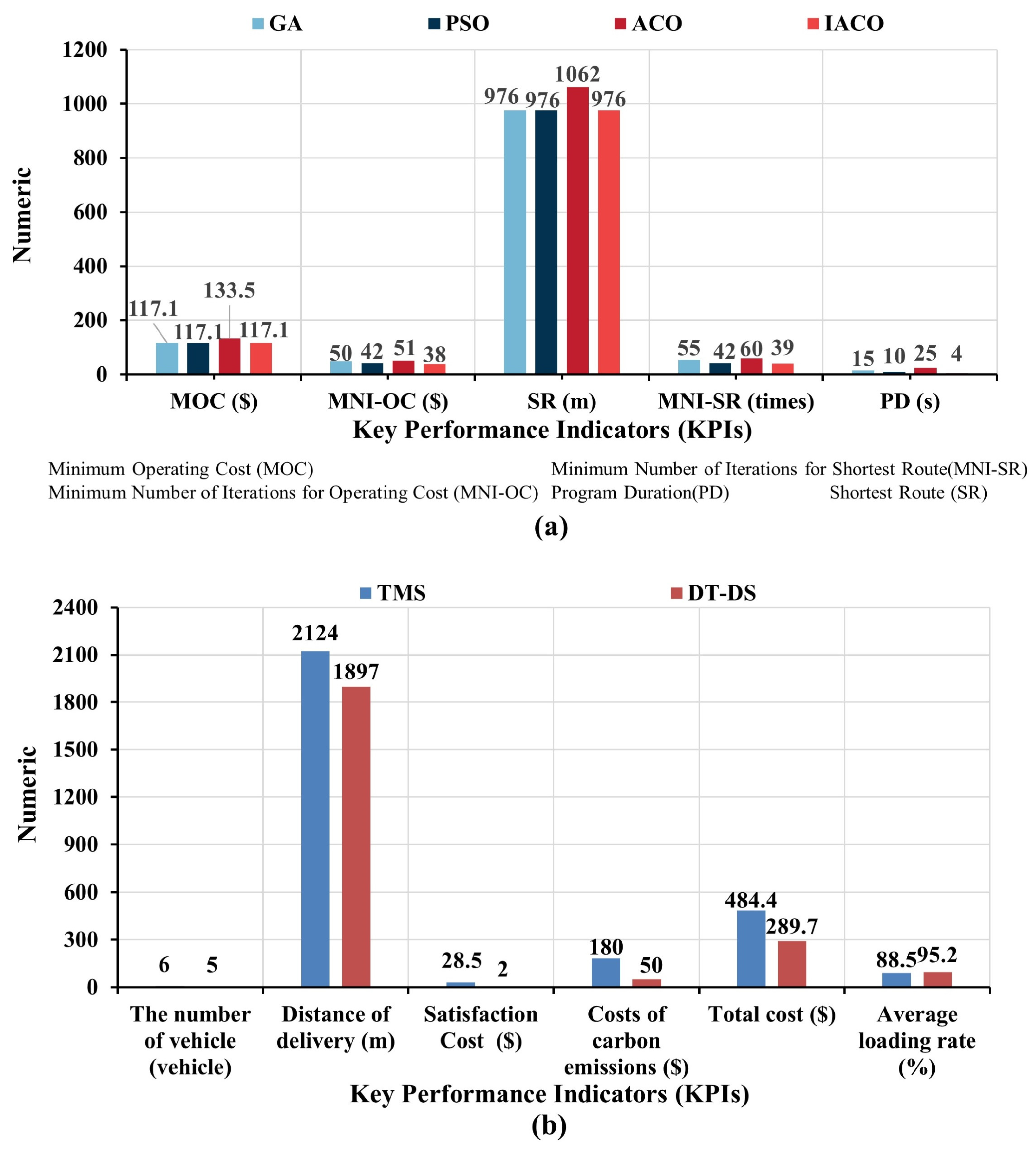 Sustainability 15 16539 g006