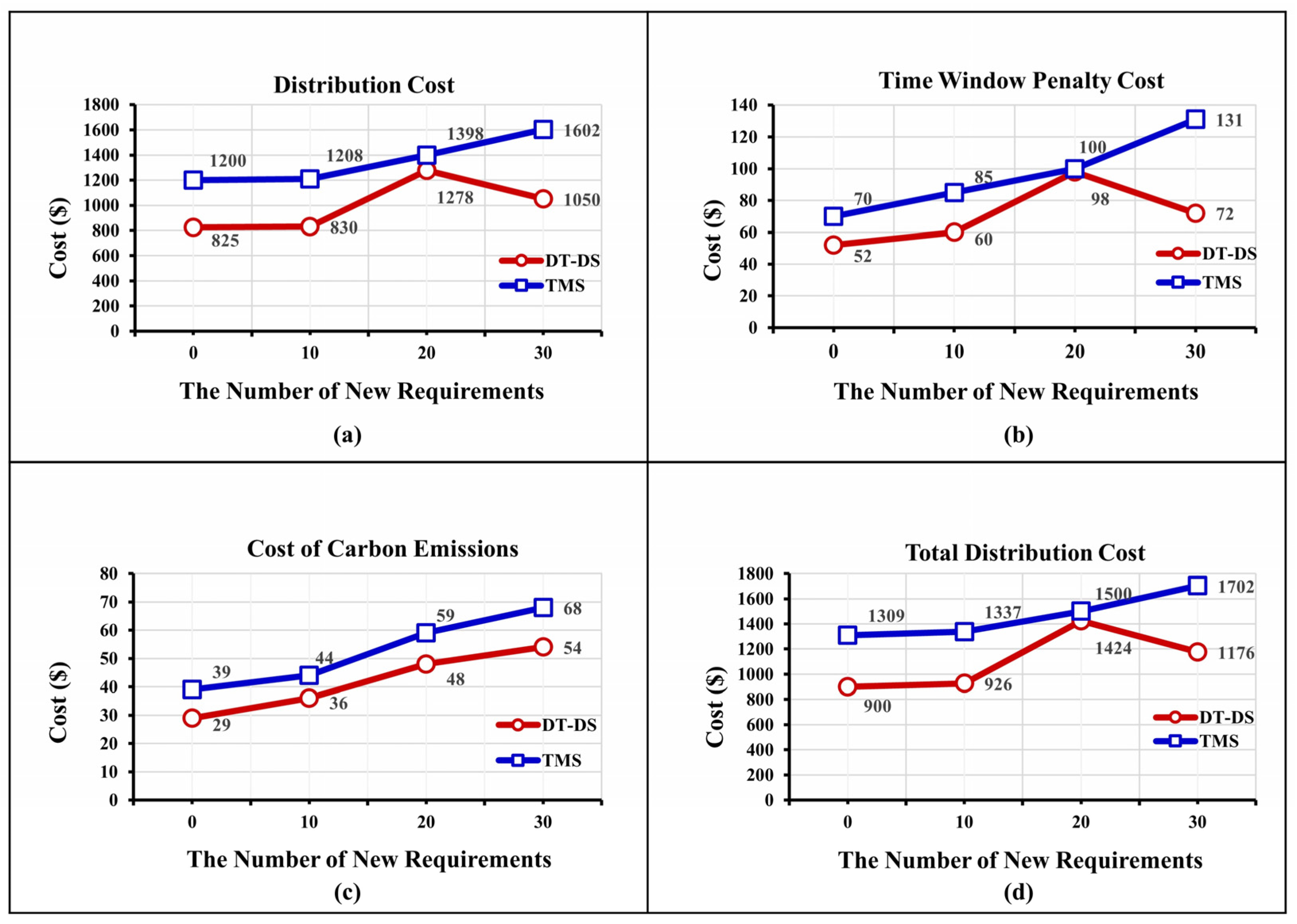Sustainability 15 16539 g008