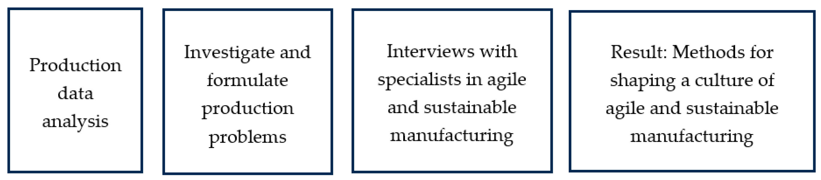 Sustainability 15 16540 g003