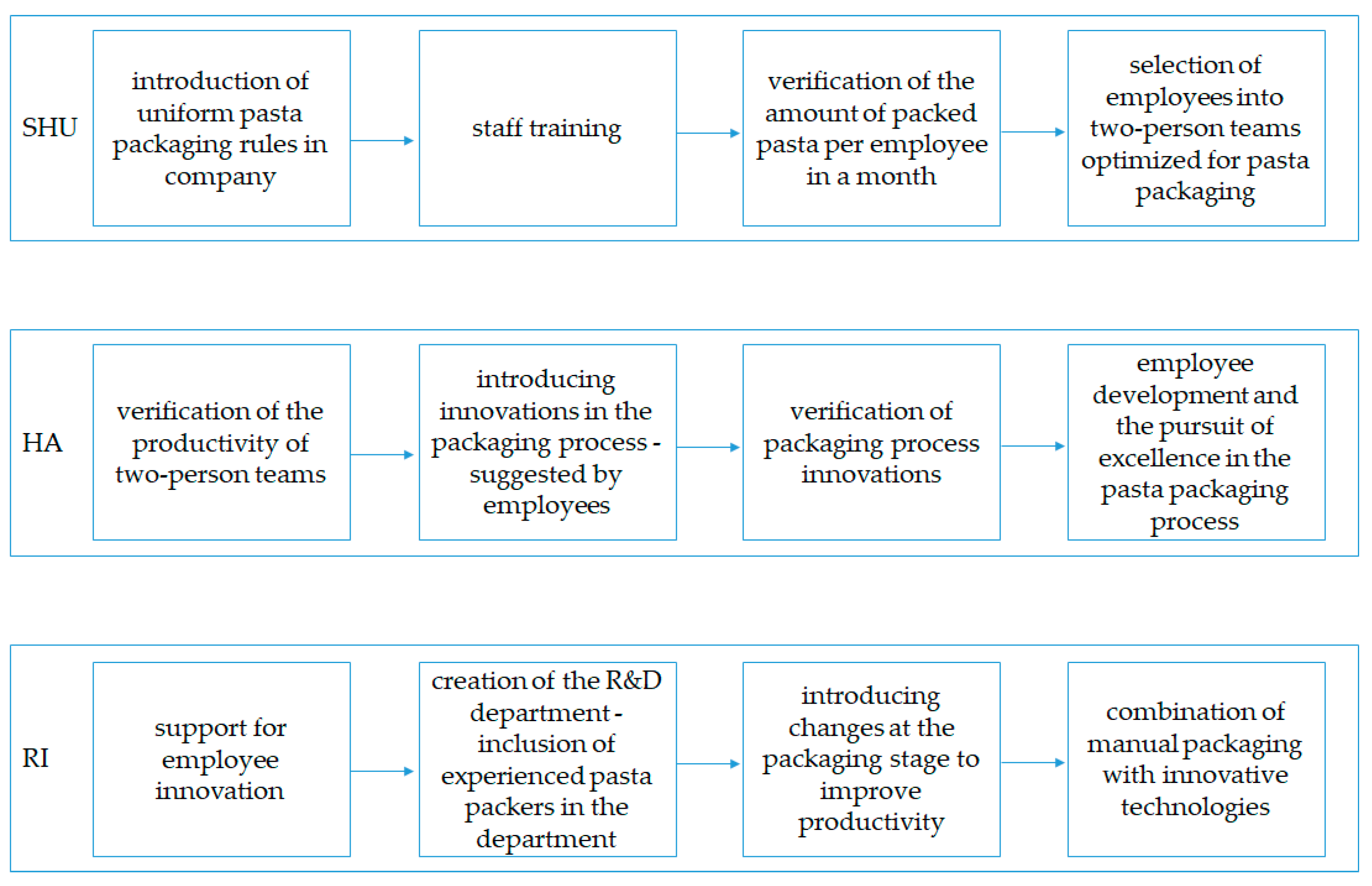 Sustainability 15 16540 g006