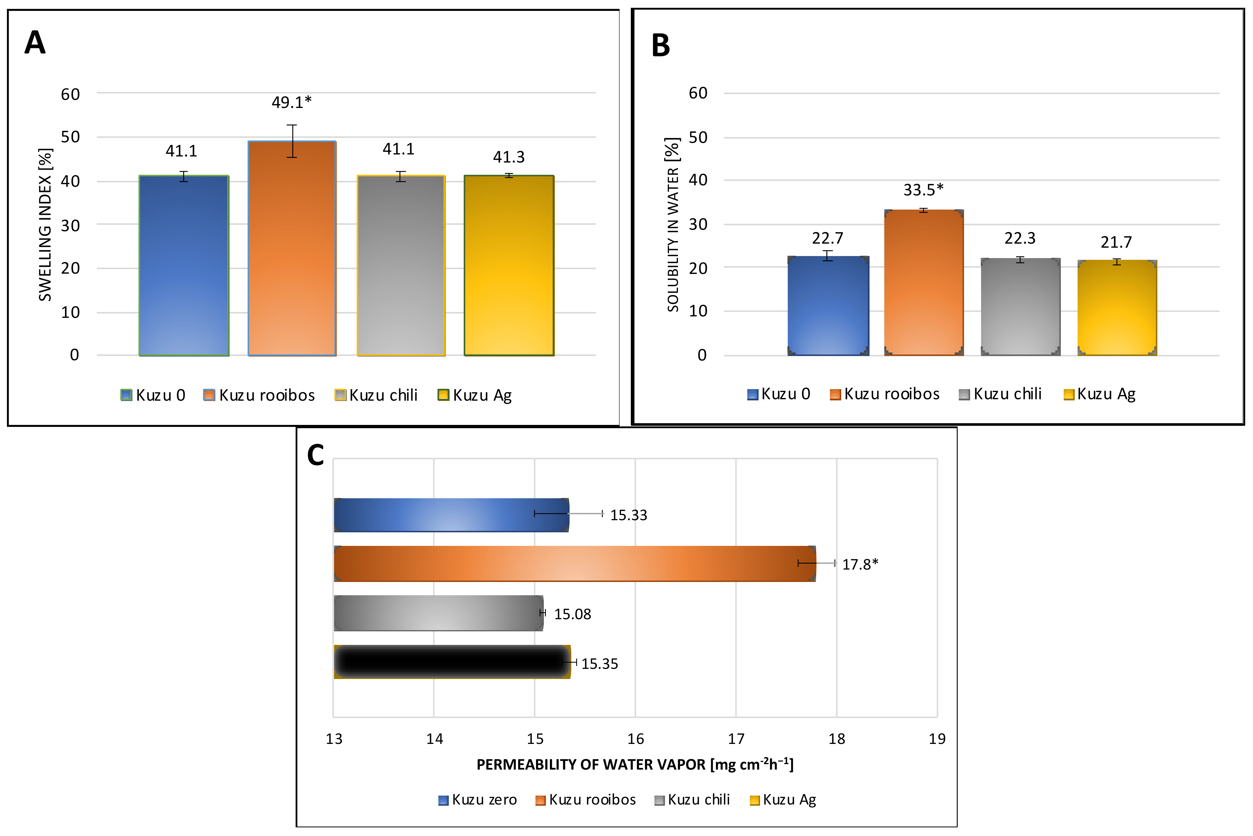 Sustainability 15 16541 g002