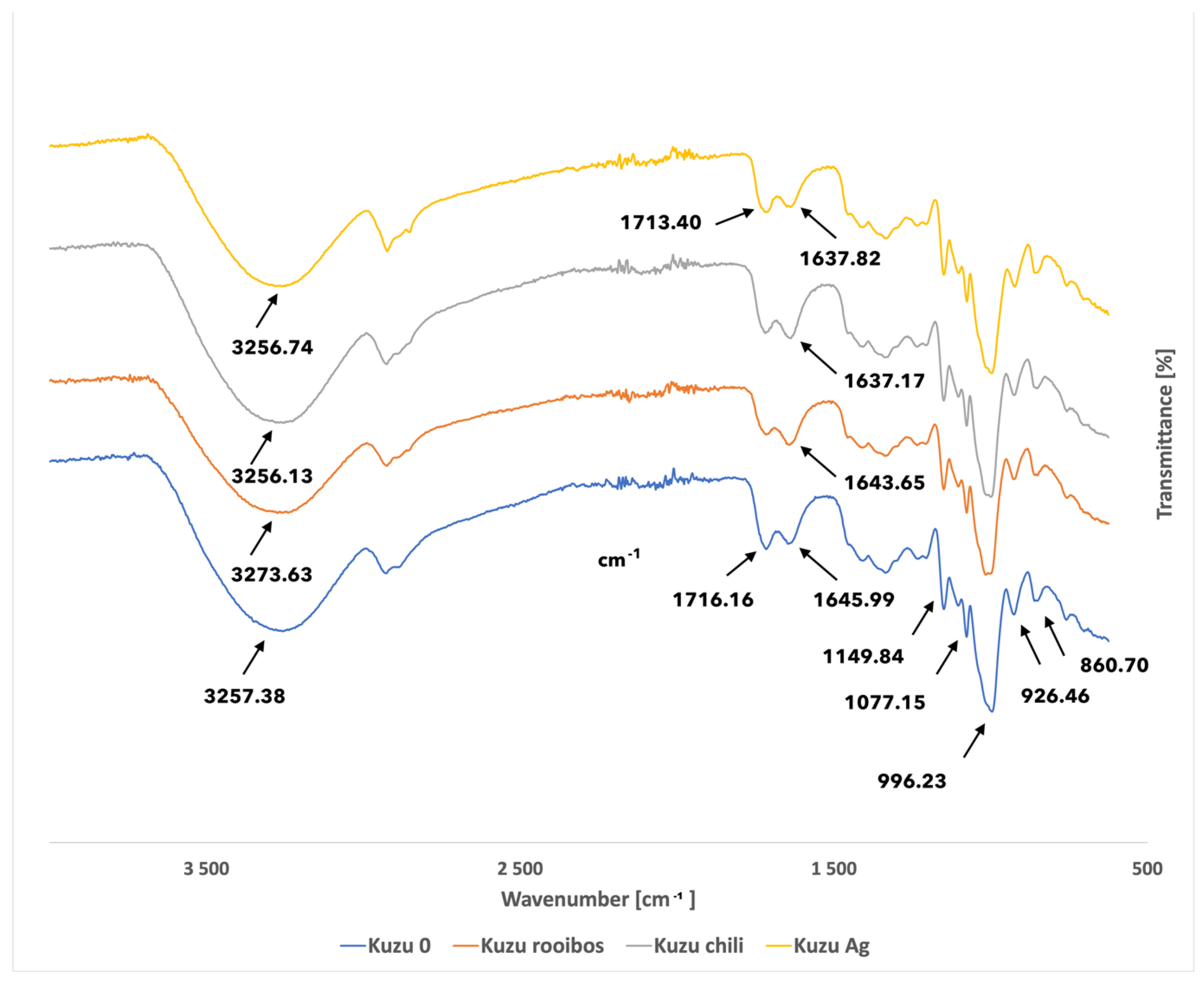 Sustainability 15 16541 g004