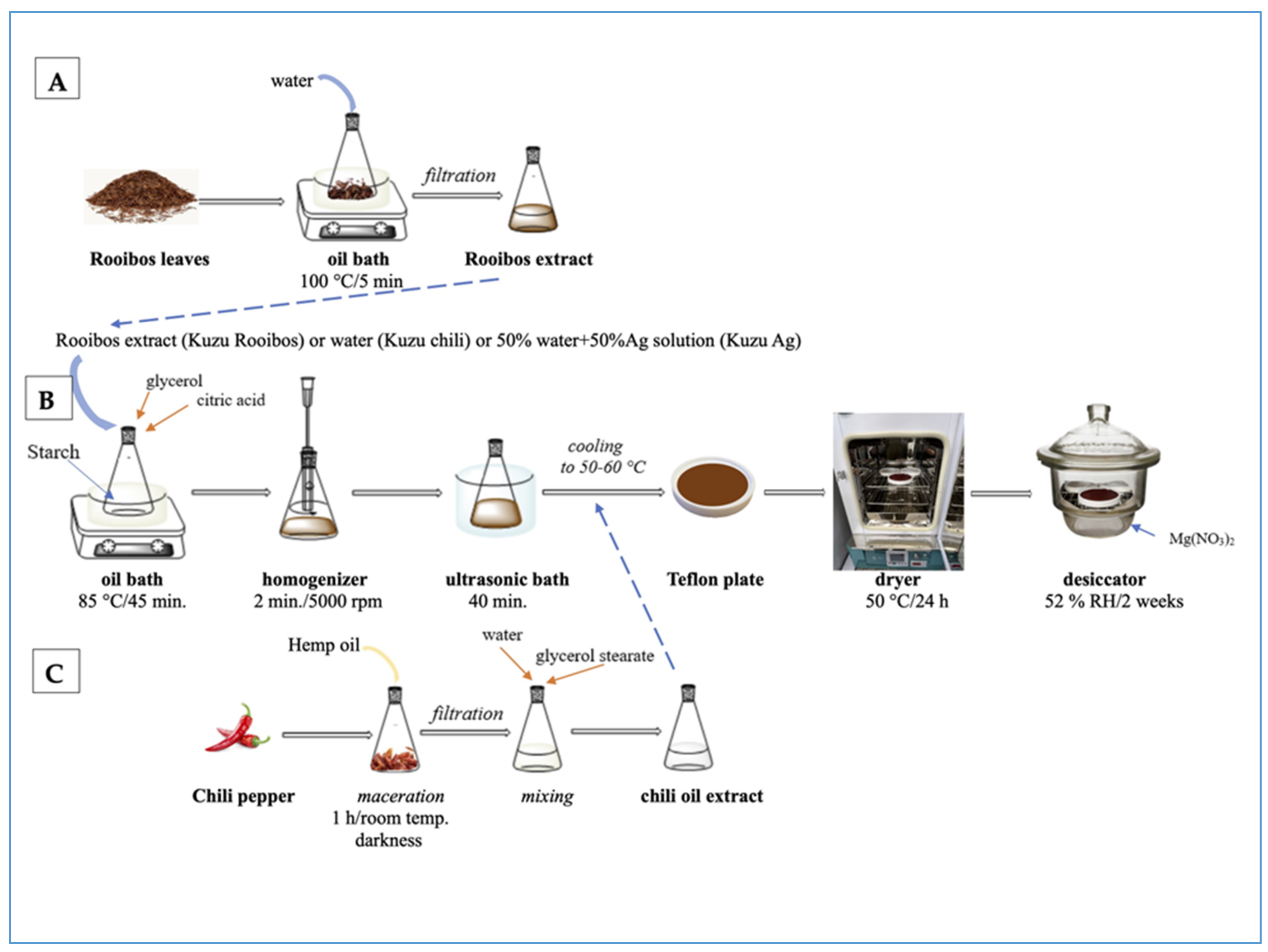 Sustainability 15 16541 sch001