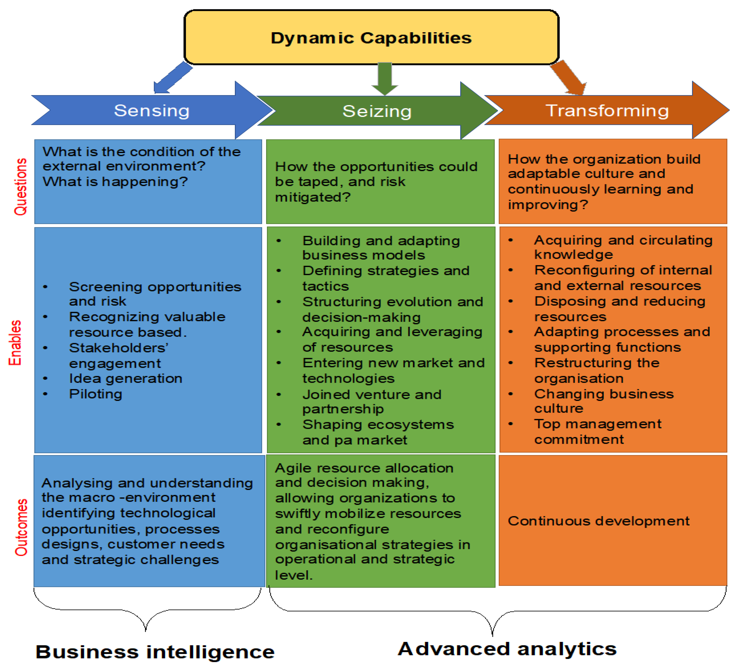Sustainability 15 16542 g003