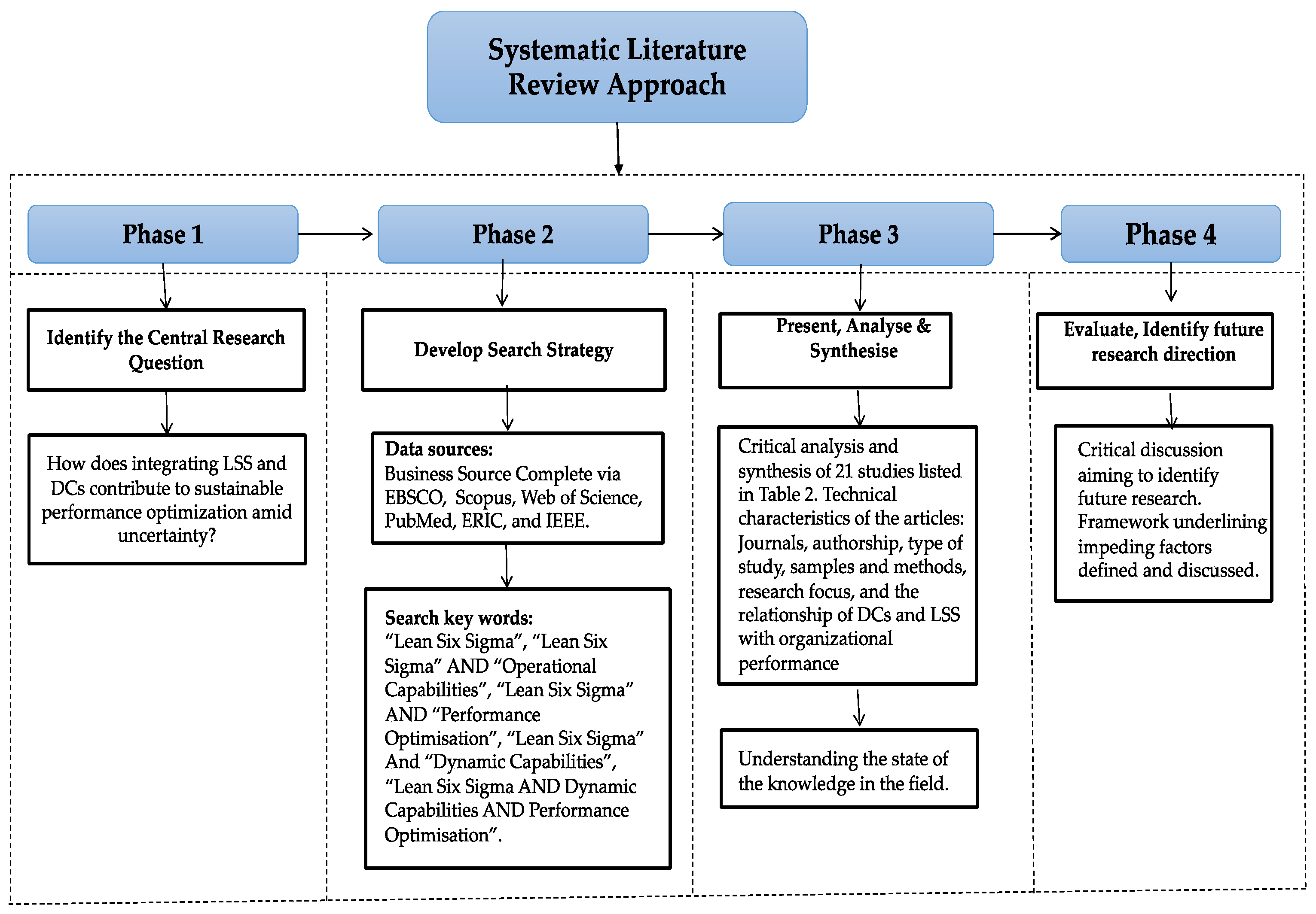 Sustainability 15 16542 g005
