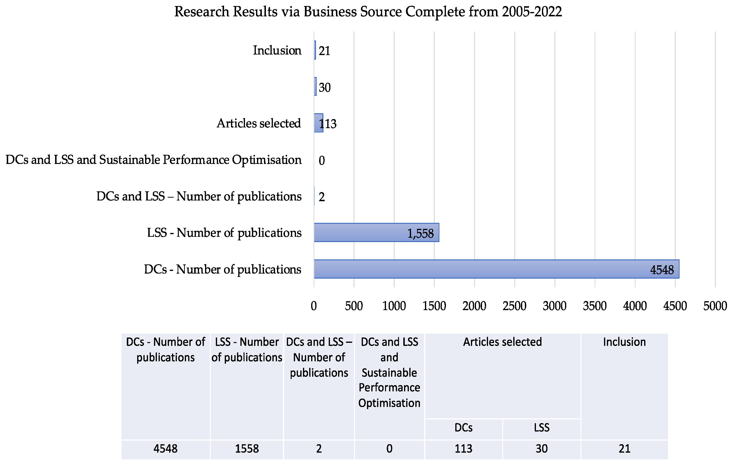 Sustainability 15 16542 g006