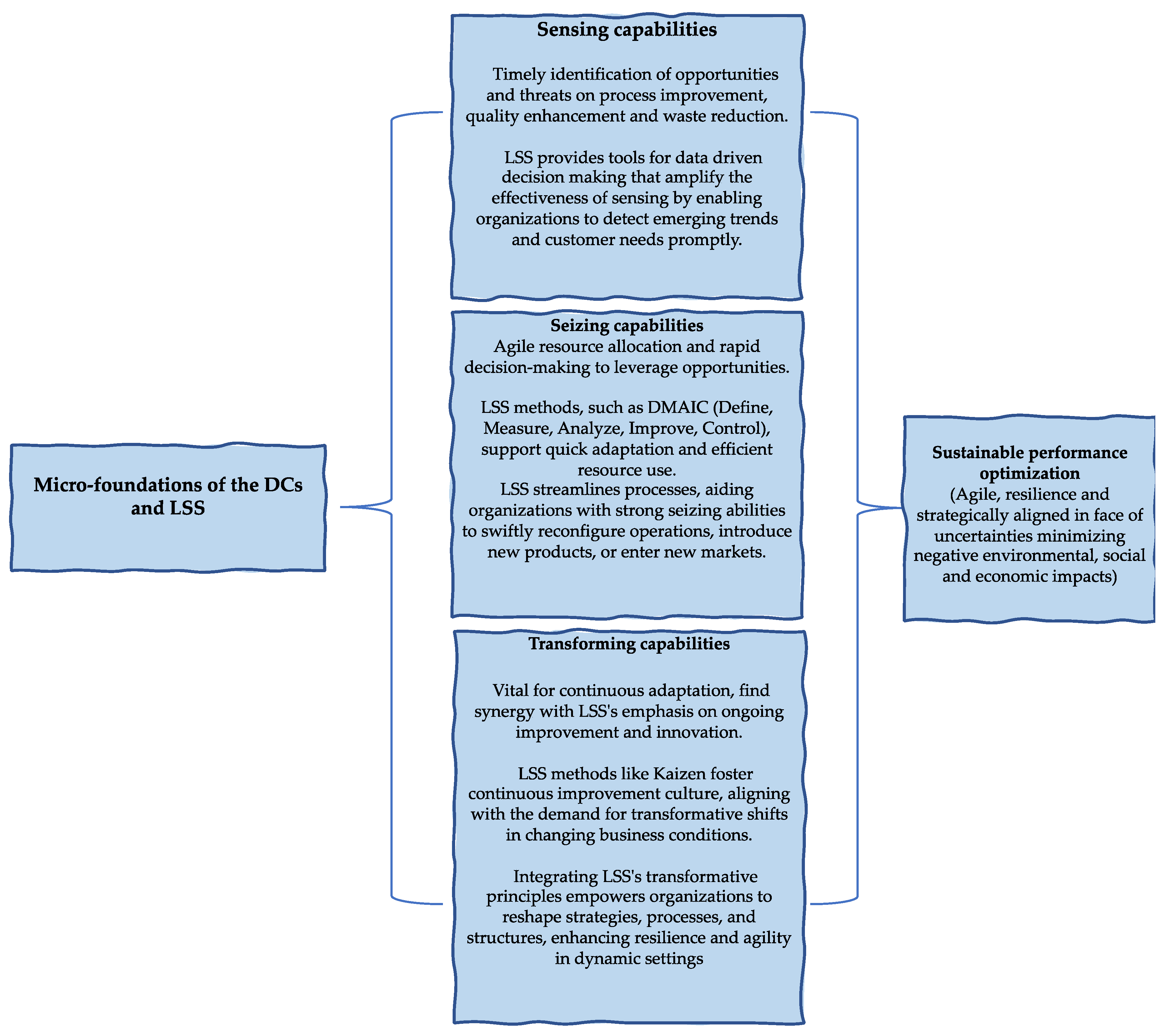 Sustainability 15 16542 g007