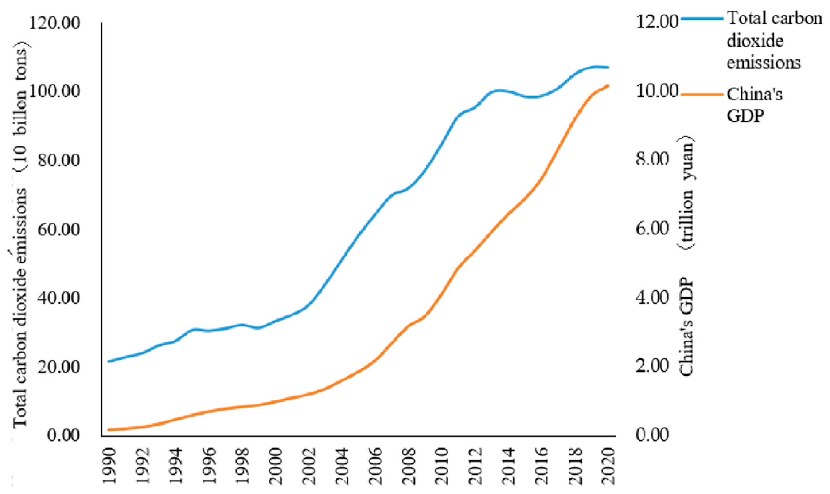 Sustainability 15 16544 g002