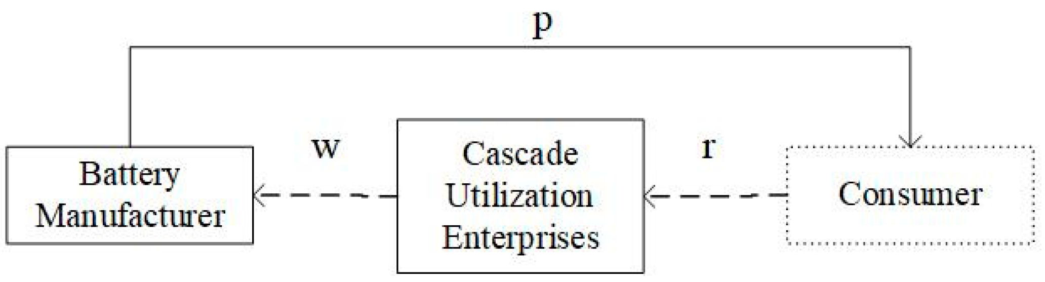 Sustainability 15 16544 g007