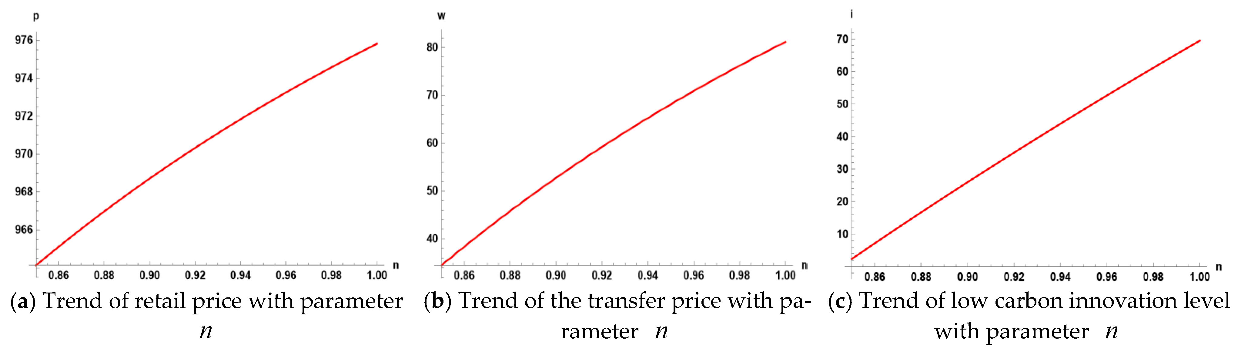 Sustainability 15 16544 g009