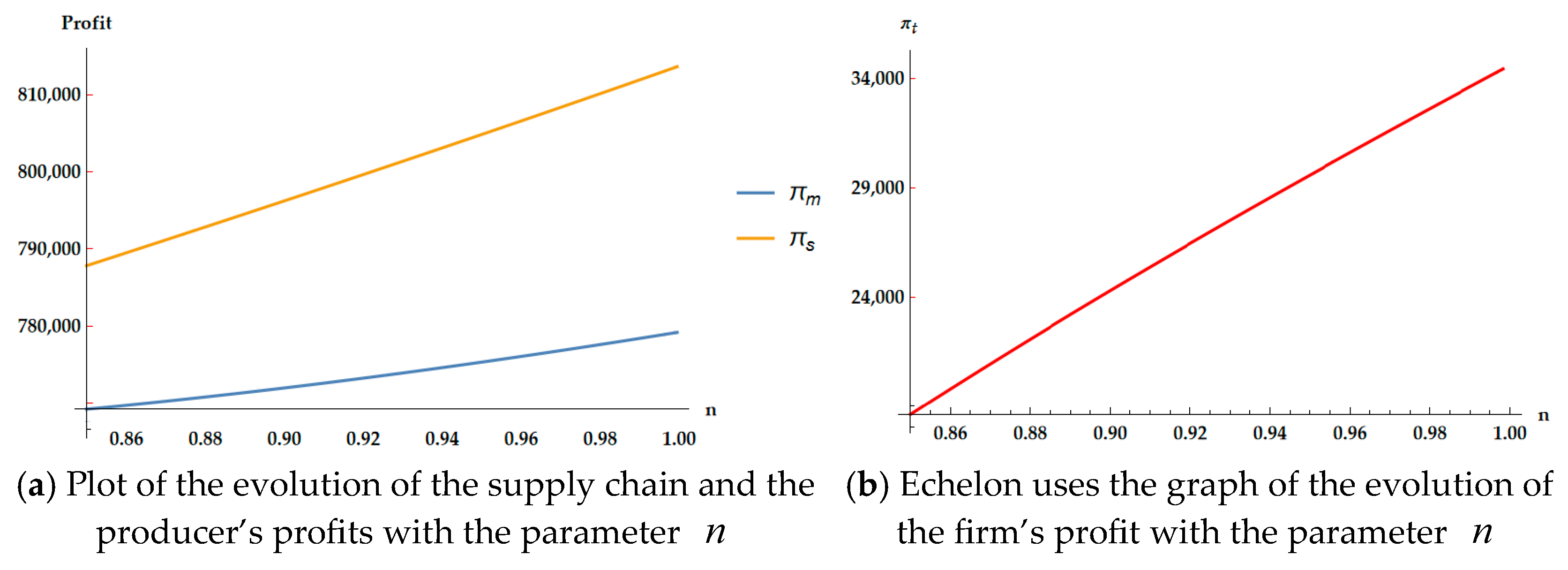 Sustainability 15 16544 g010