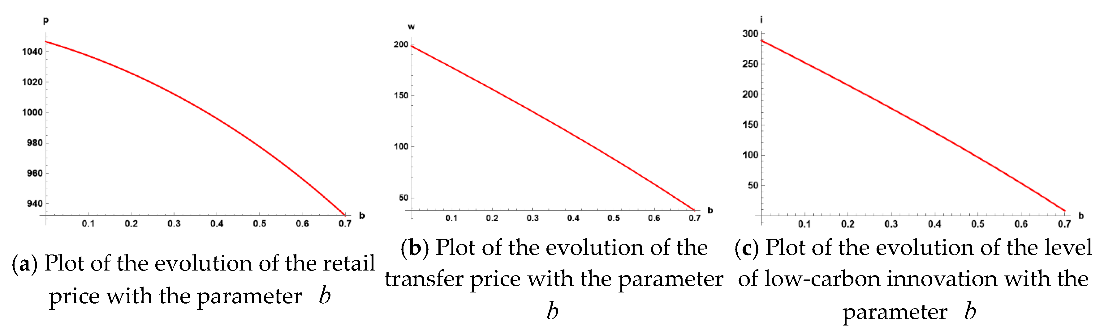 Sustainability 15 16544 g011