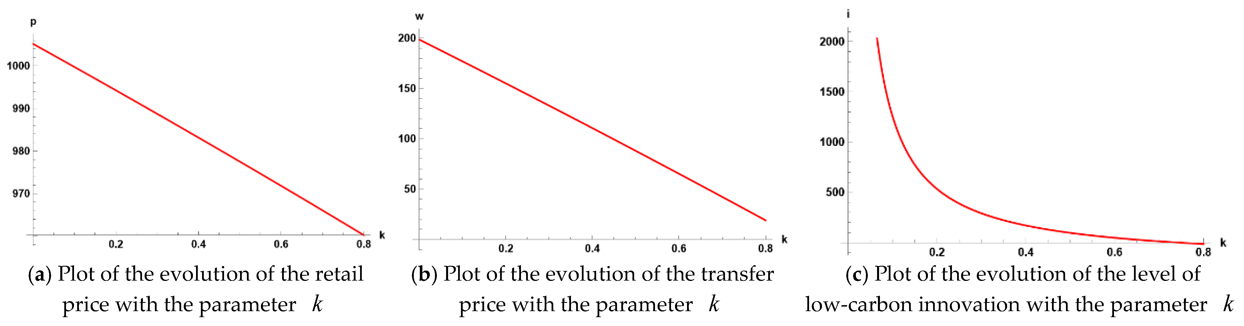 Sustainability 15 16544 g013
