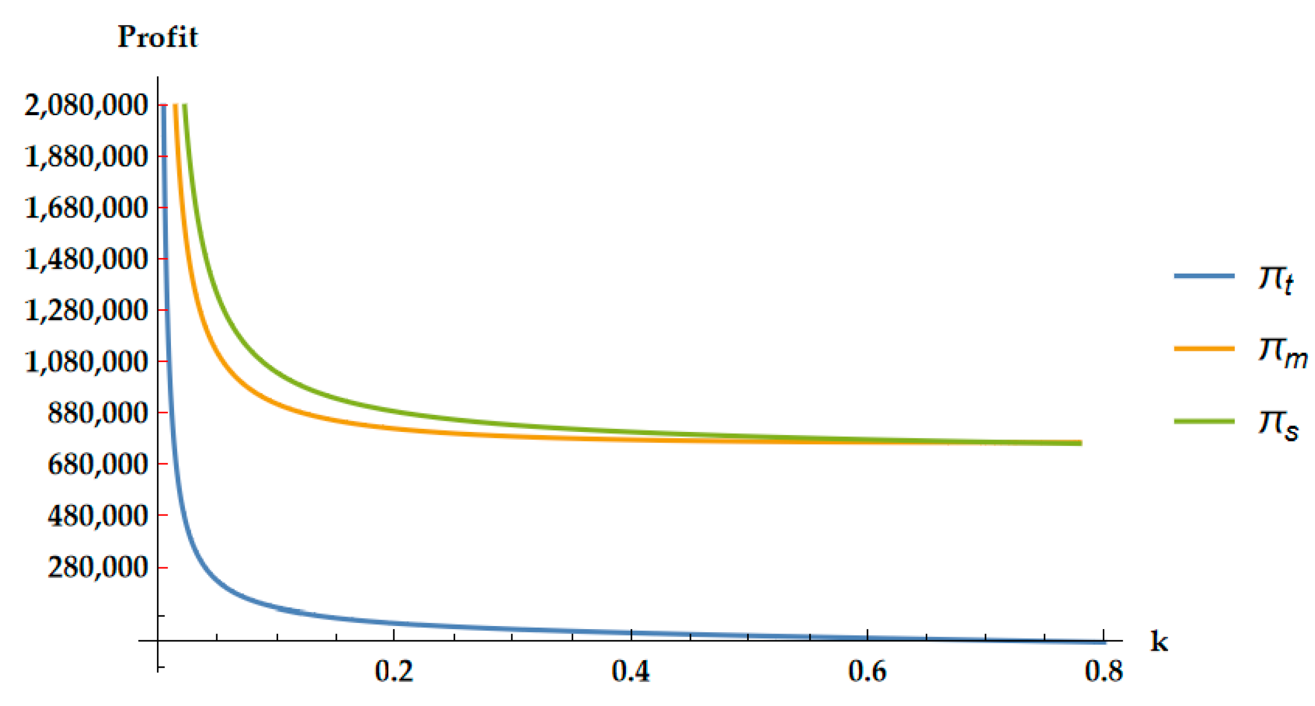 Sustainability 15 16544 g014