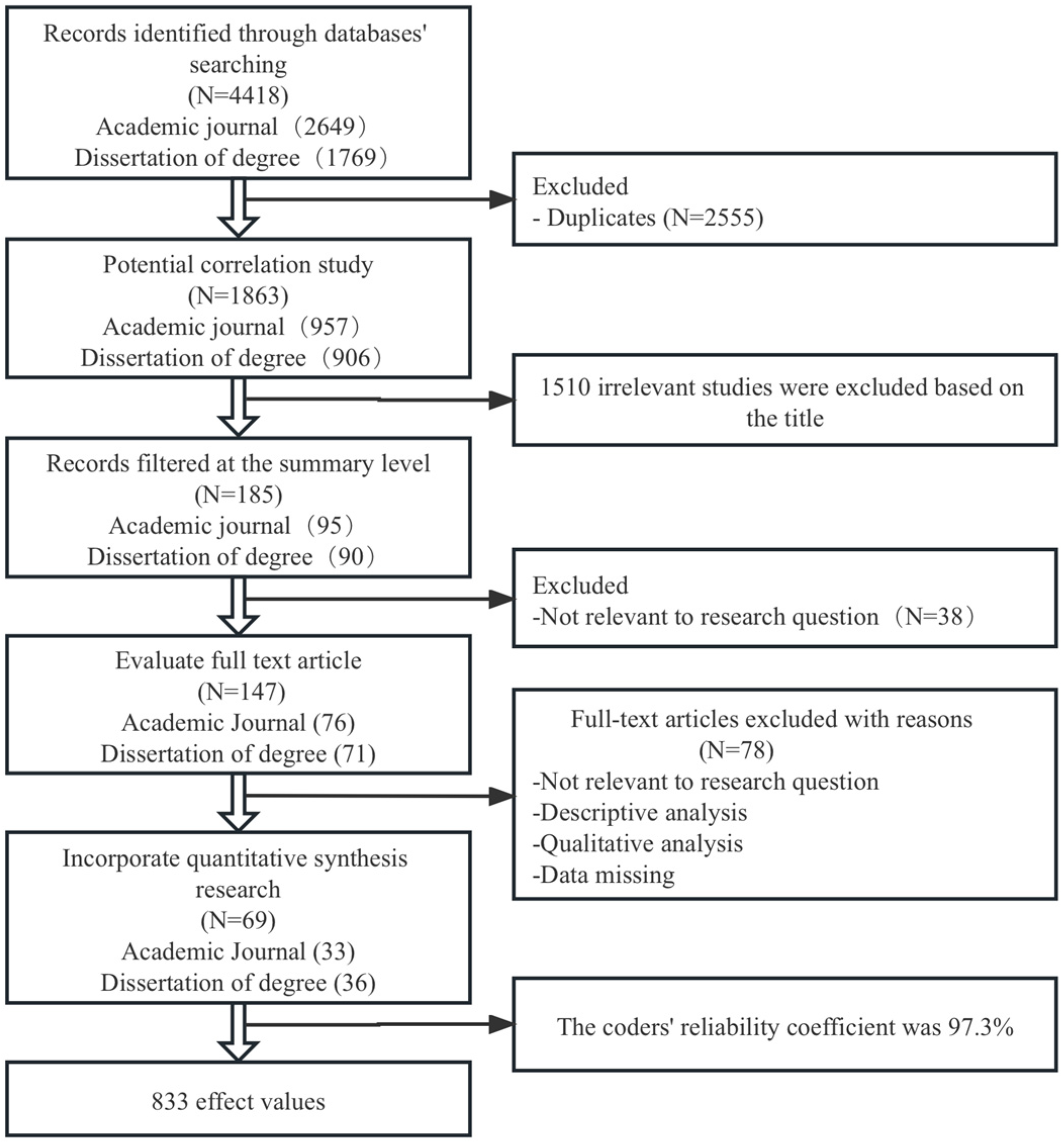 Sustainability 15 16545 g004