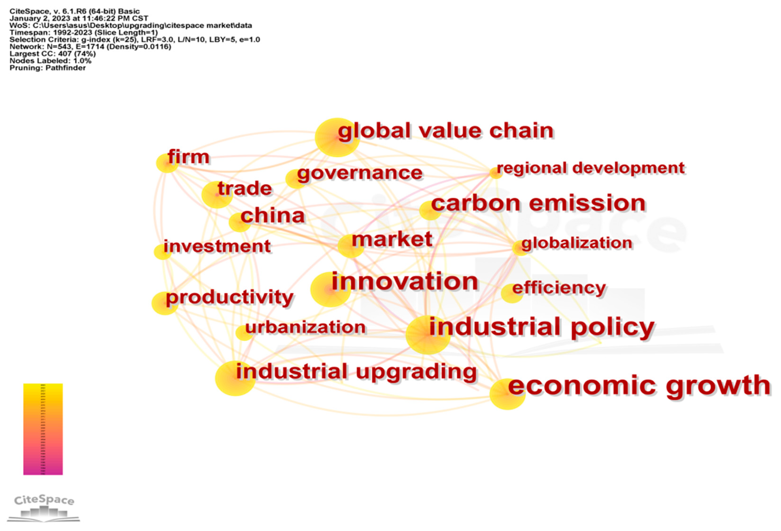 Sustainability 15 16547 g008
