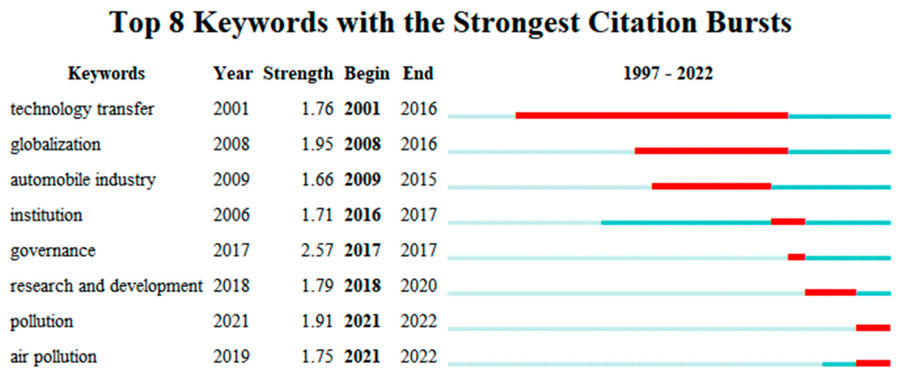 Sustainability 15 16547 g011