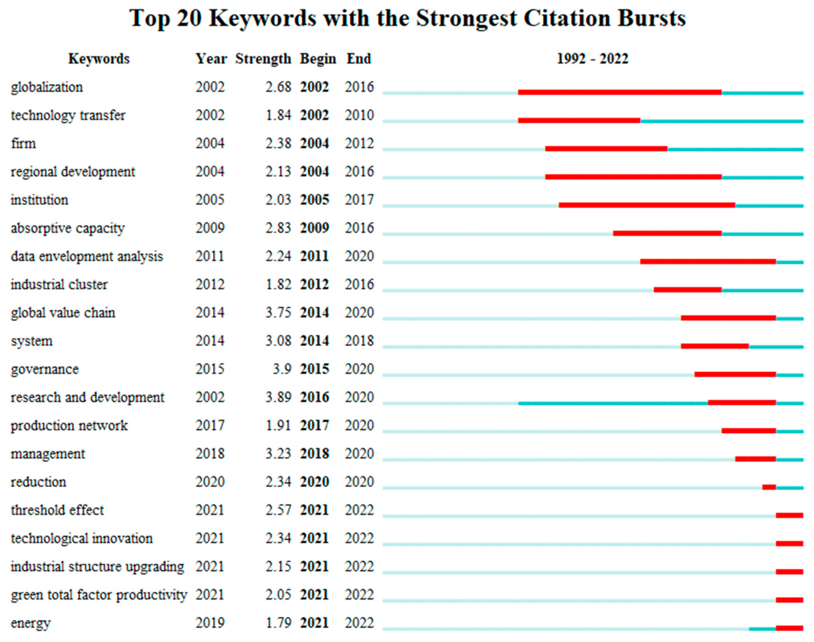 Sustainability 15 16547 g012