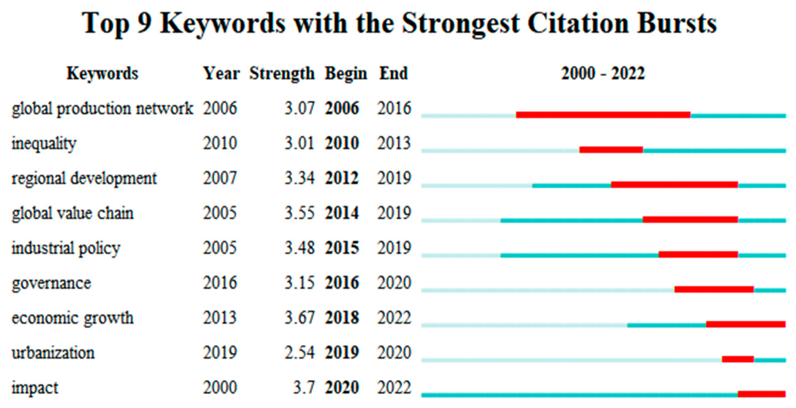 Sustainability 15 16547 g013