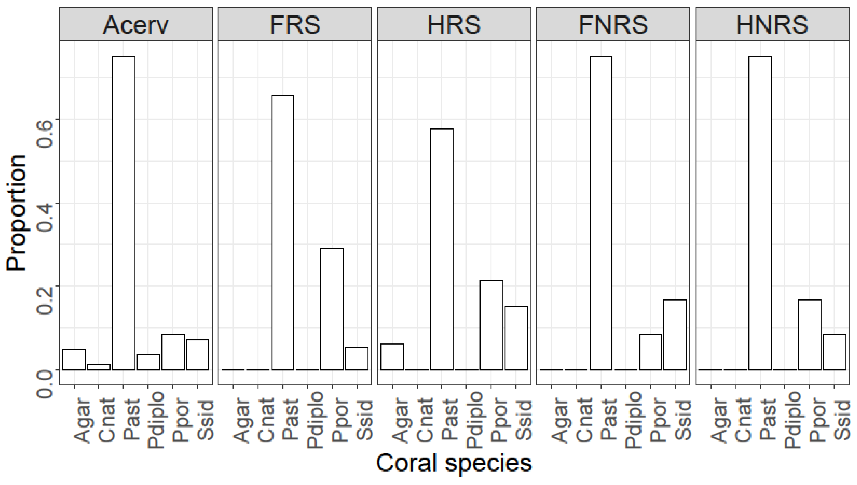 Sustainability 15 16548 g005