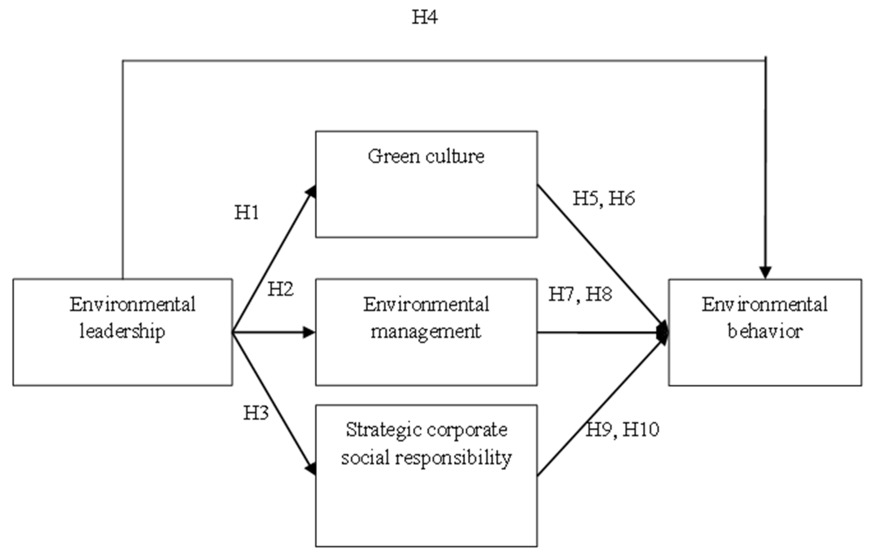 Sustainability 15 16549 g001