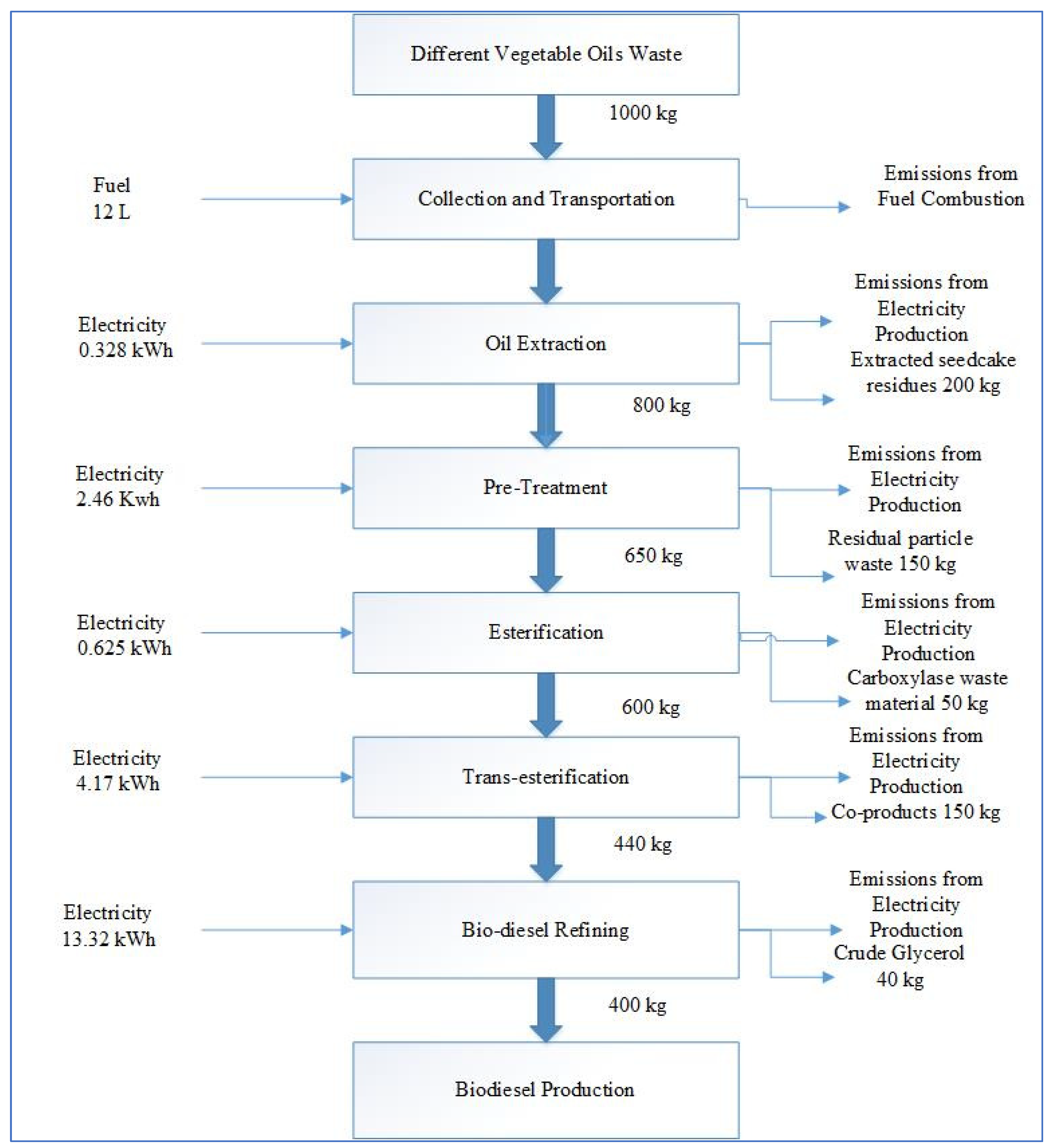 Sustainability 15 16550 g004