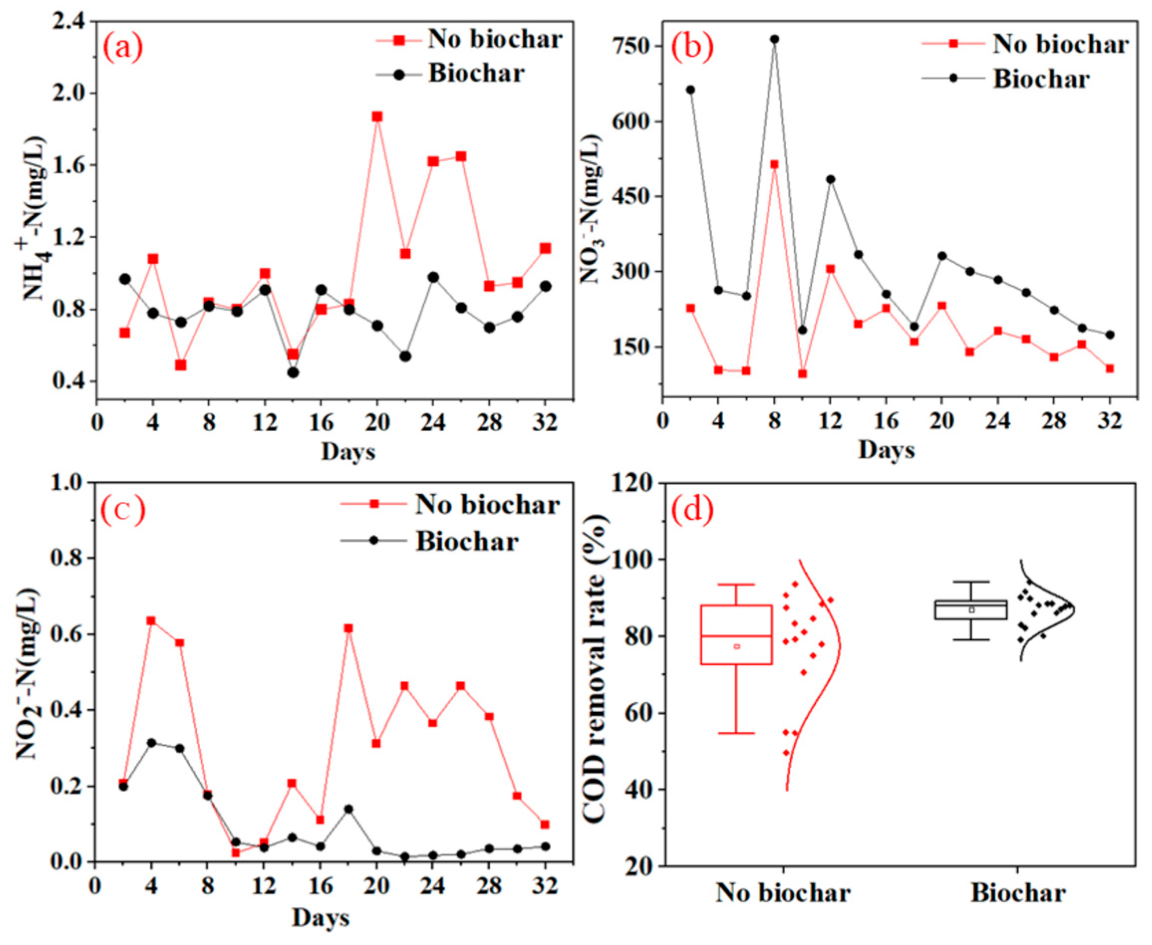 Sustainability 15 16551 g002