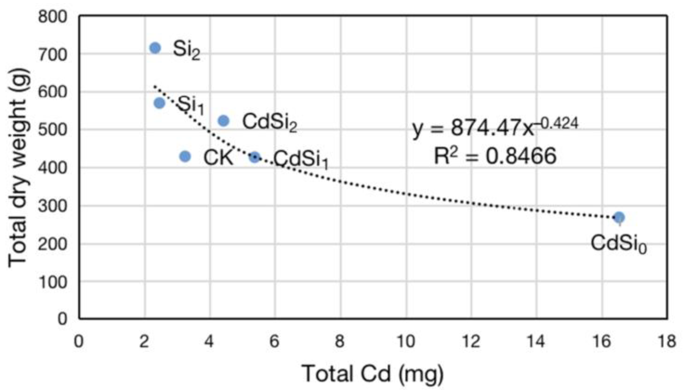 Sustainability 15 16552 g003