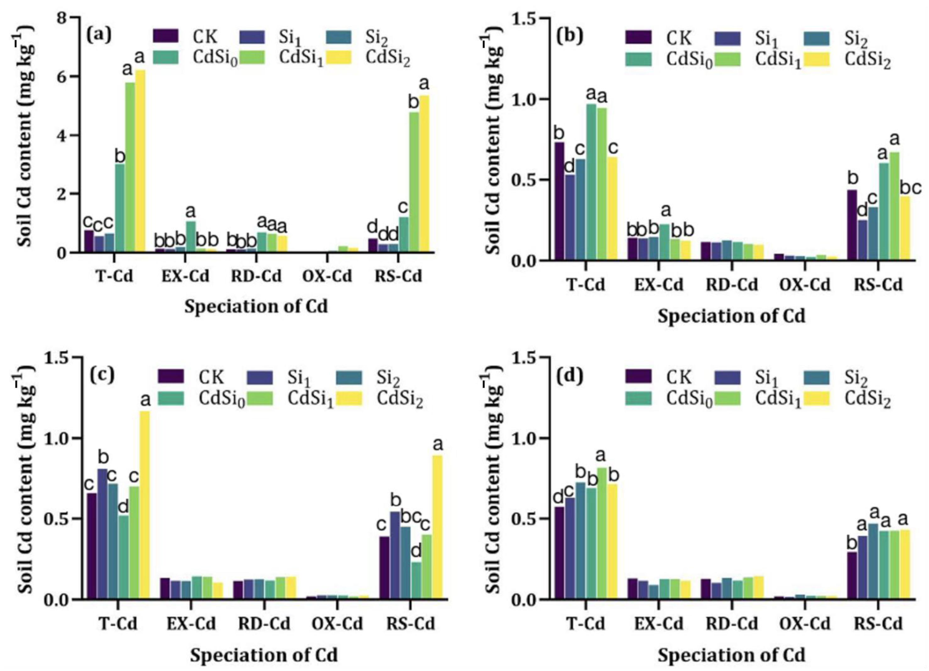 Sustainability 15 16552 g004