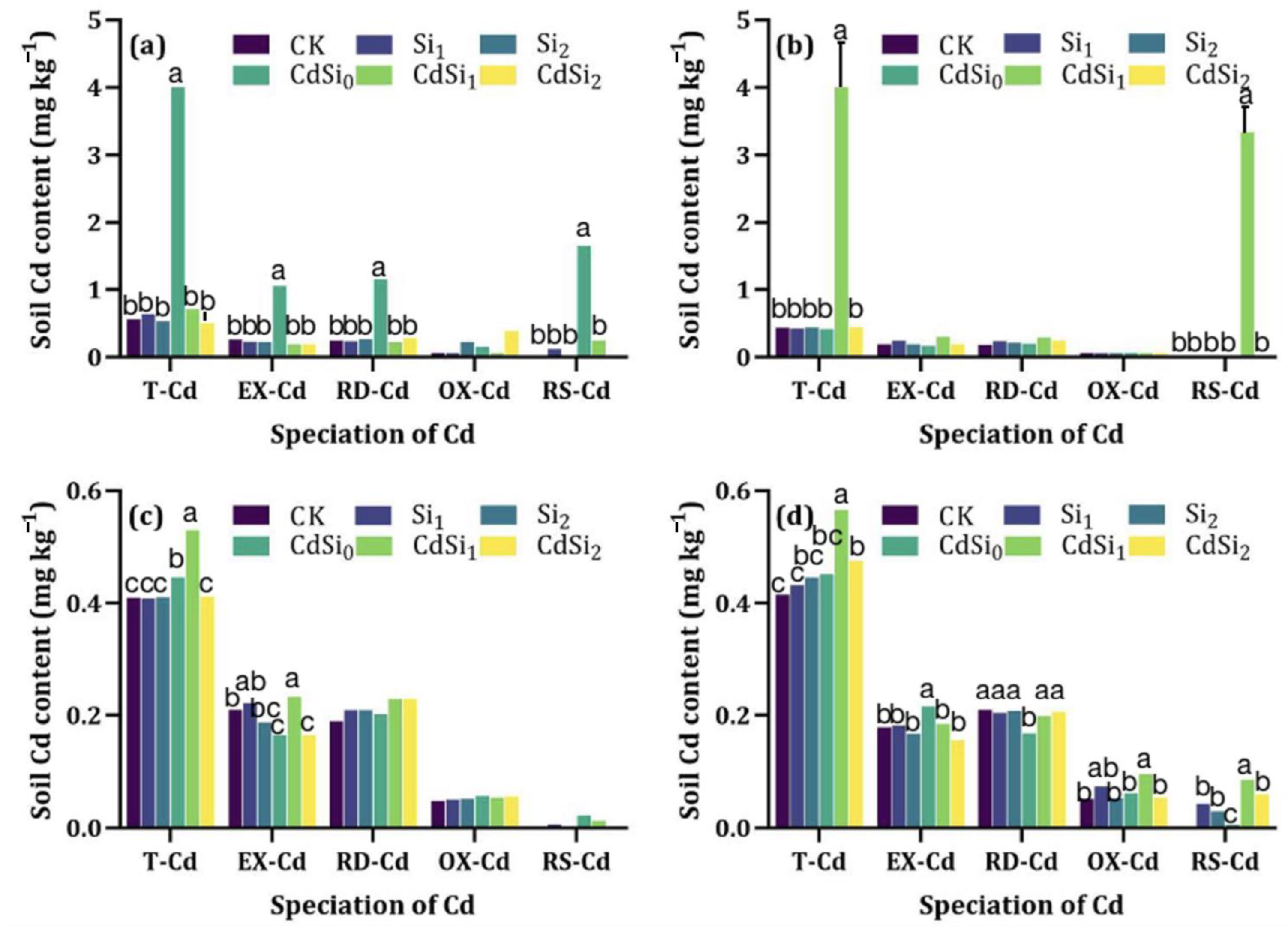 Sustainability 15 16552 g005