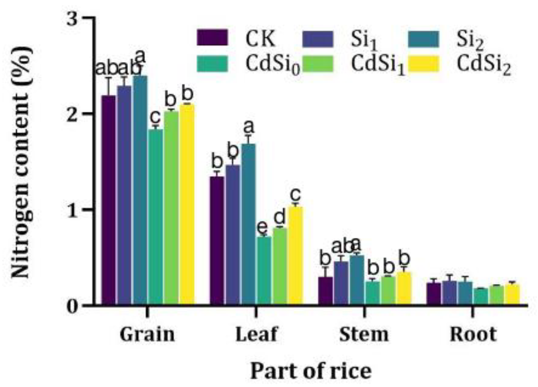Sustainability 15 16552 g006
