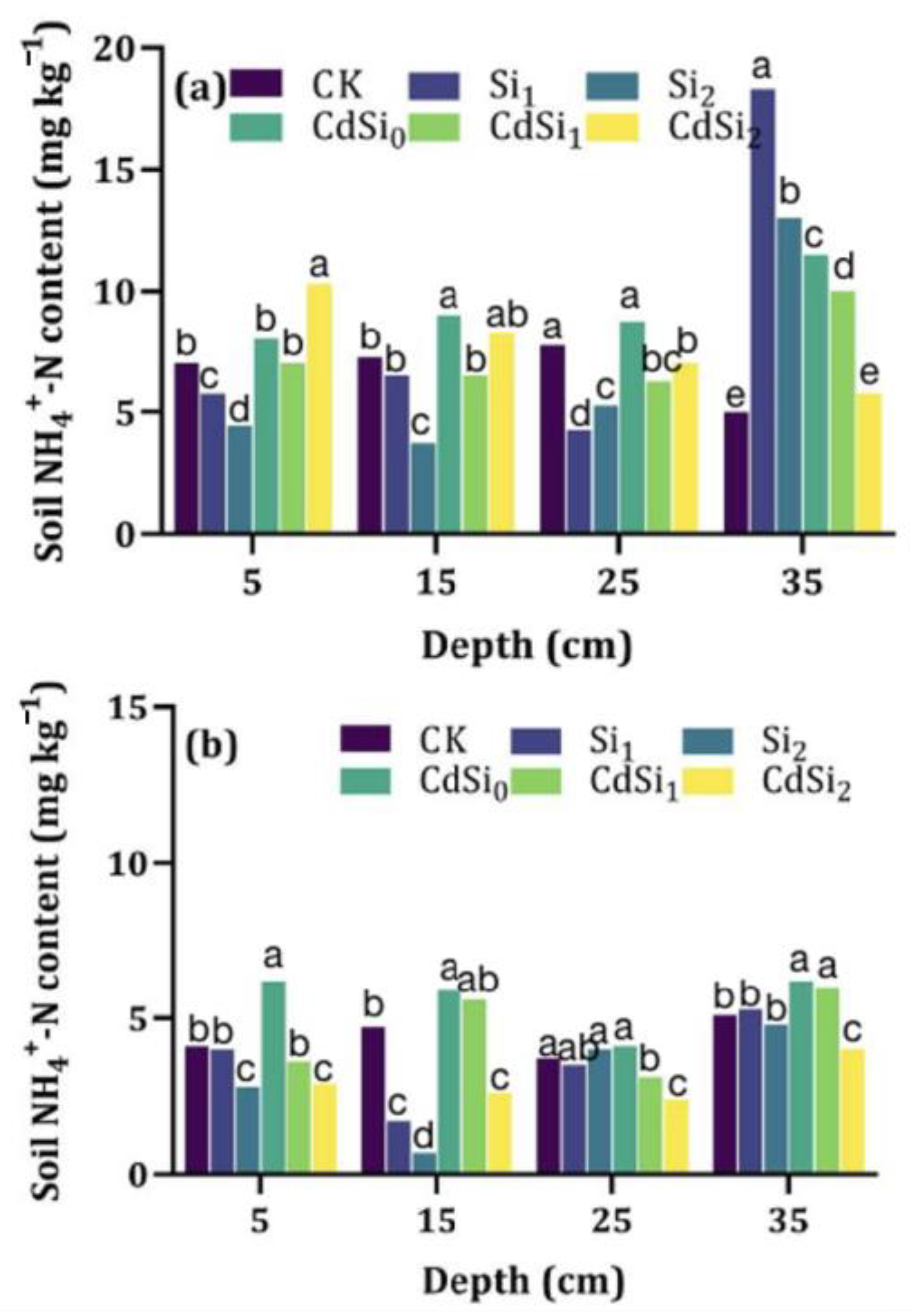 Sustainability 15 16552 g007