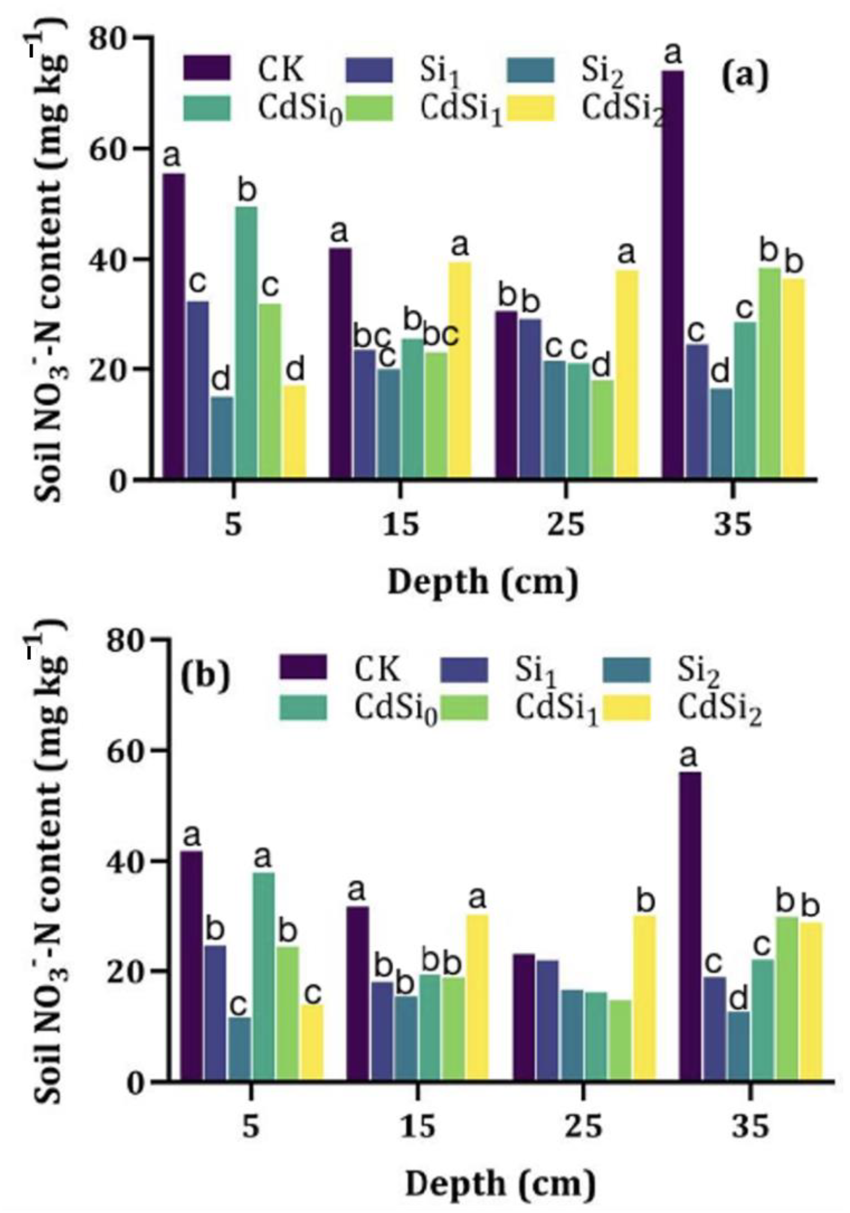 Sustainability 15 16552 g008