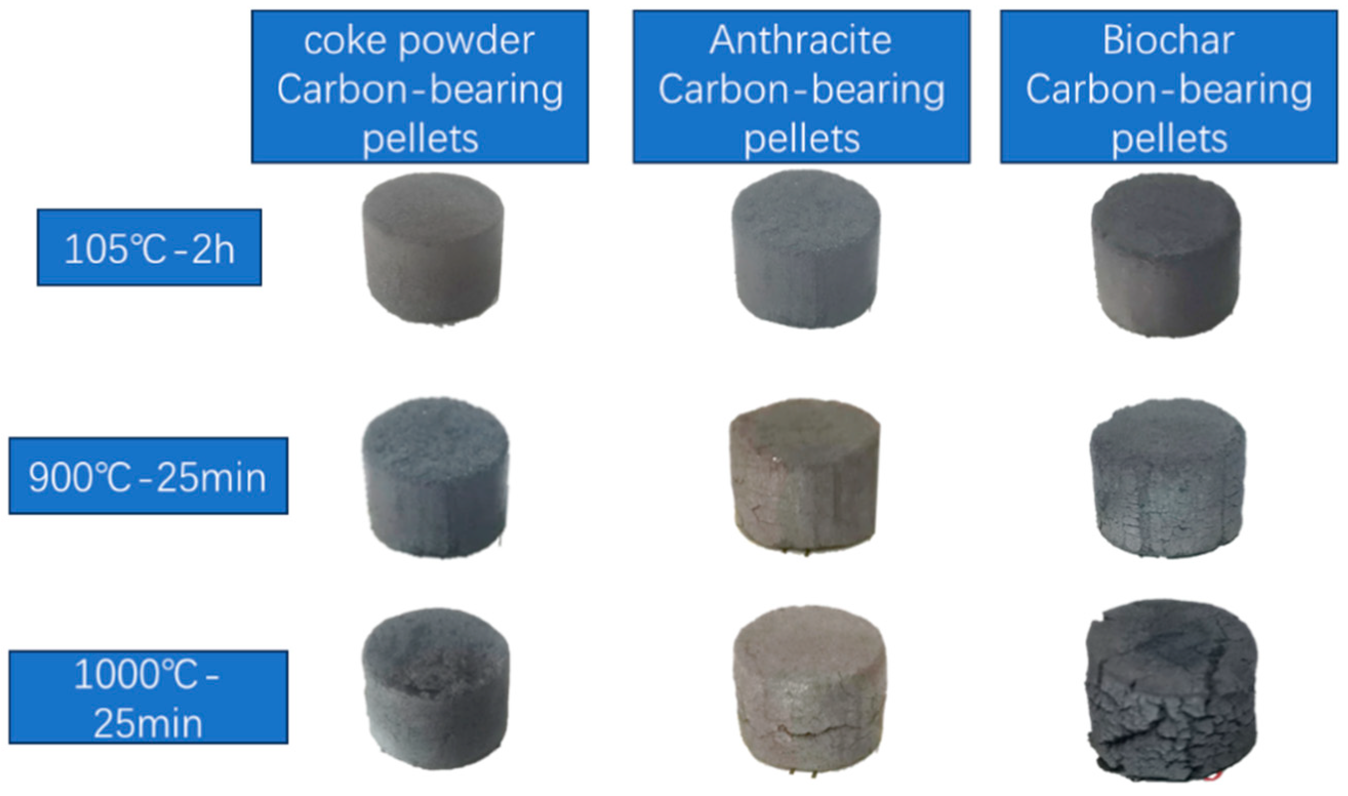Study on Direct Reduction in Carbon-Bearing Pellets Using