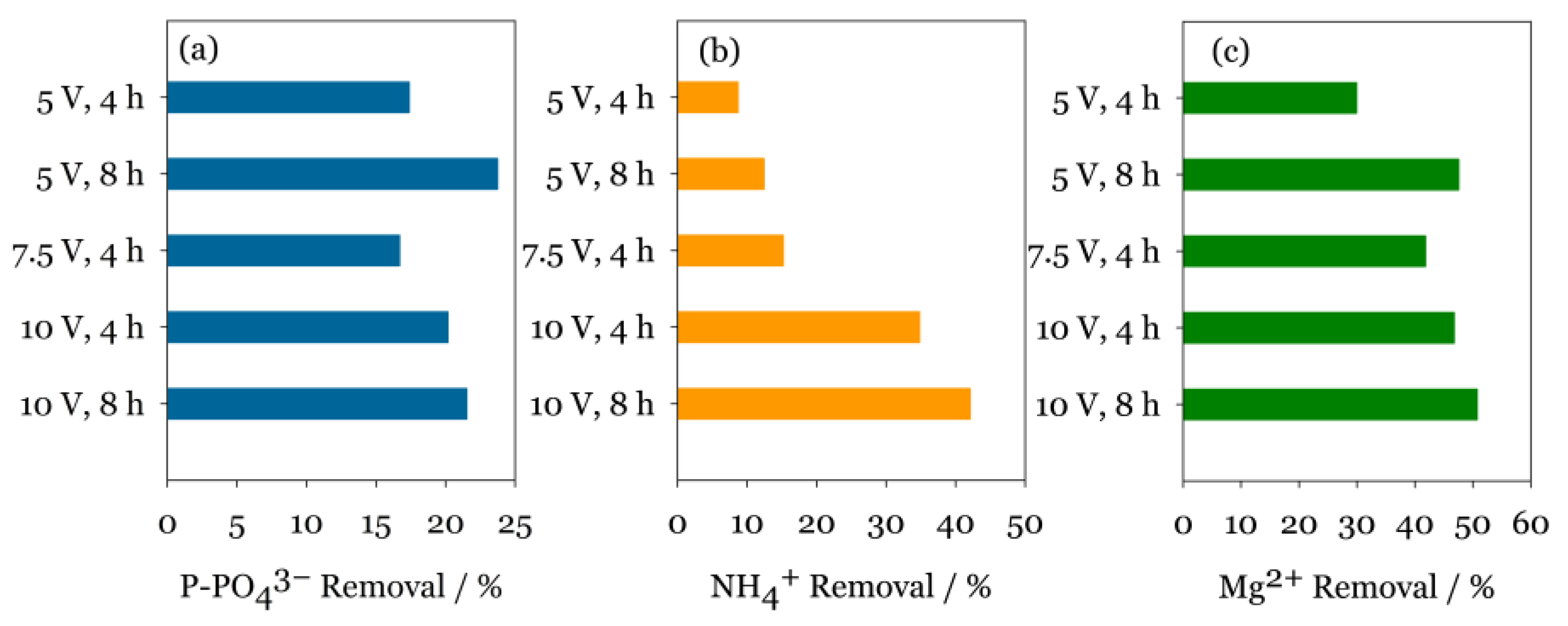 Sustainability 15 16556 g002