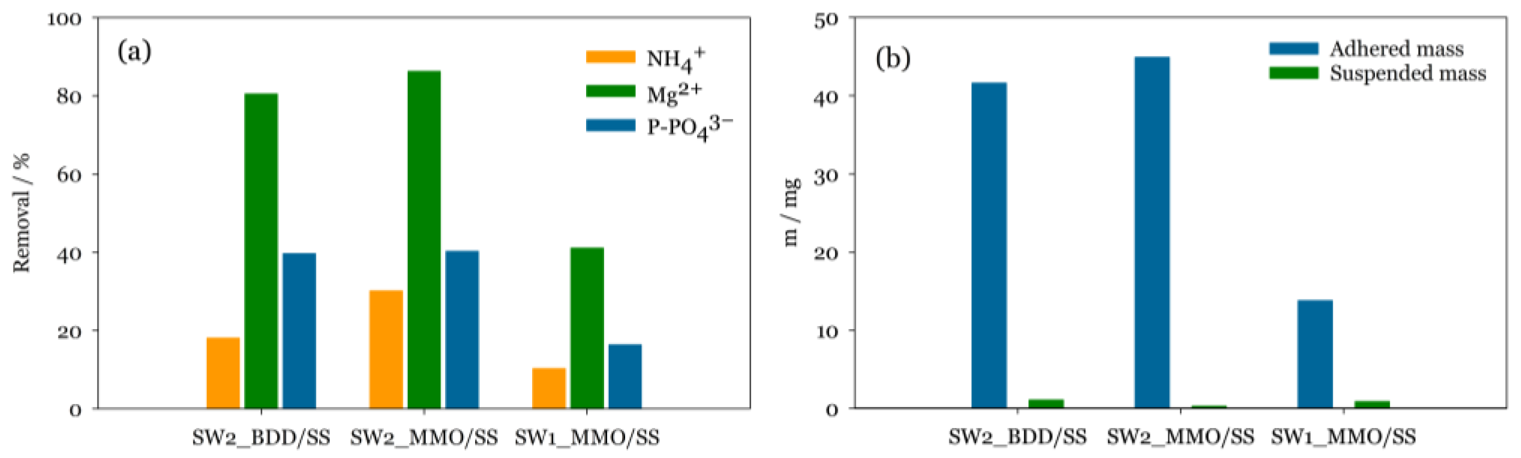 Sustainability 15 16556 g003