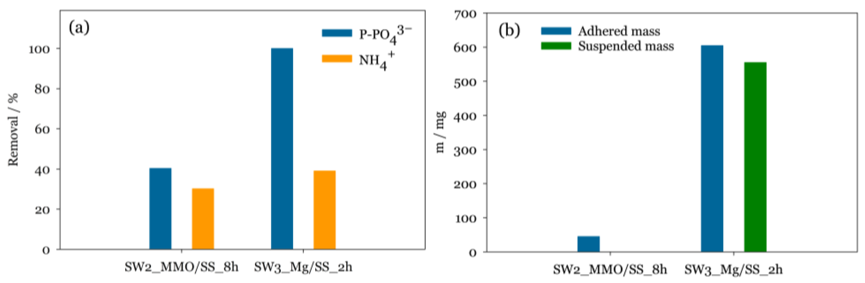 Sustainability 15 16556 g004