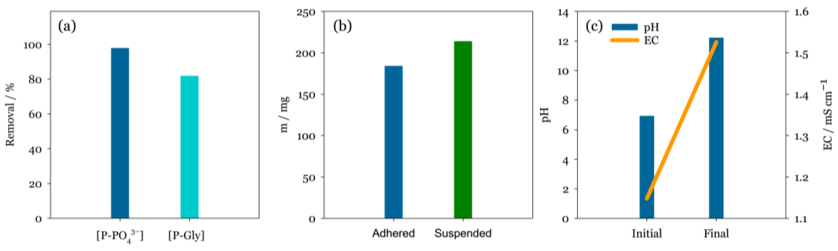 Sustainability 15 16556 g006