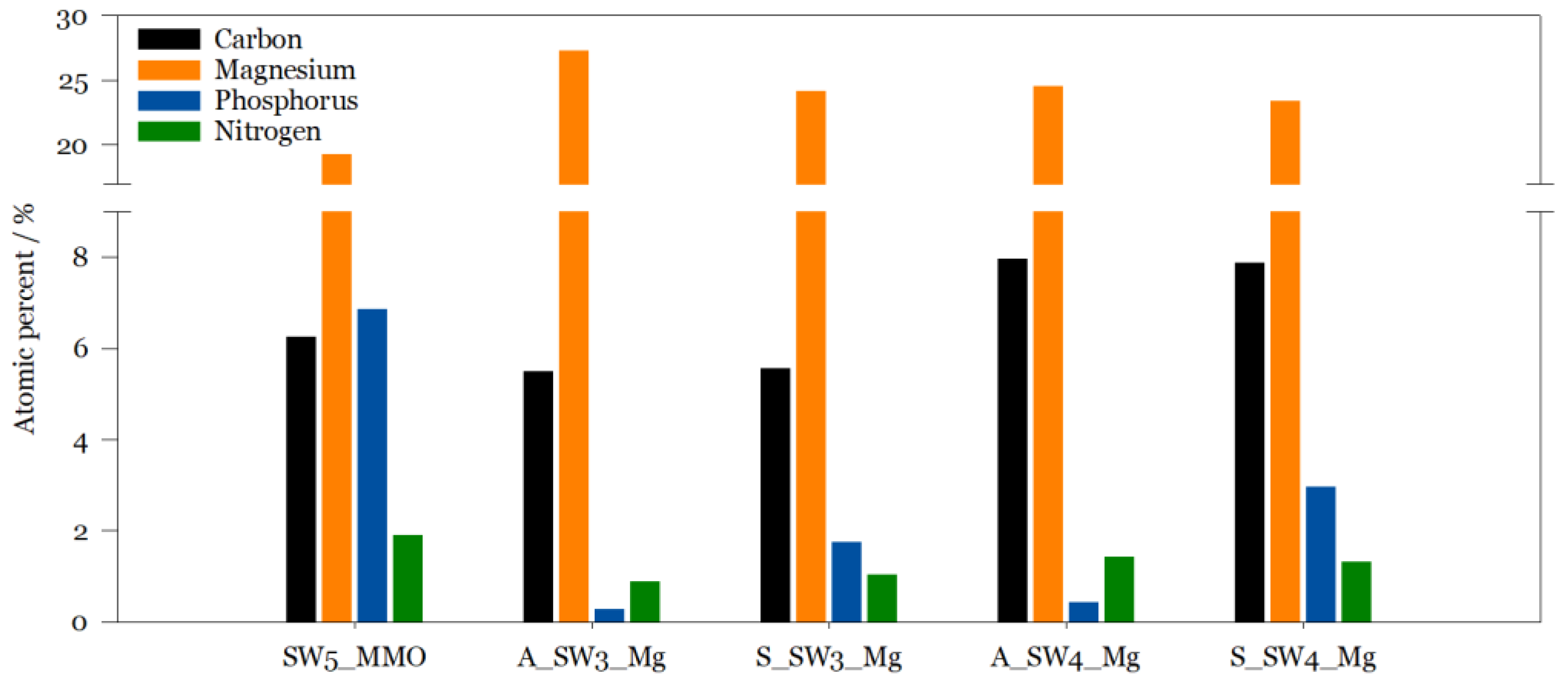 Sustainability 15 16556 g008