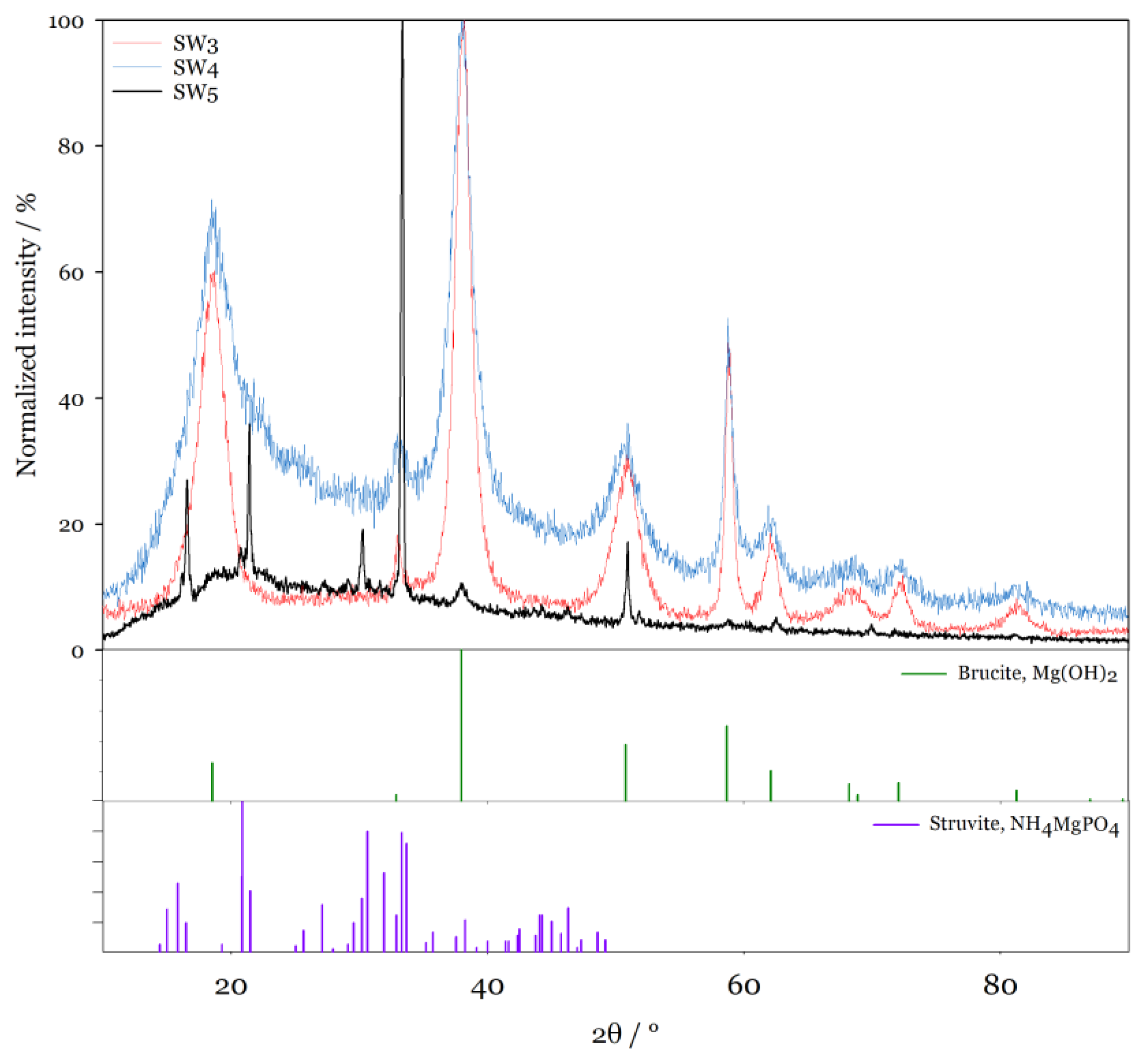 Sustainability 15 16556 g009