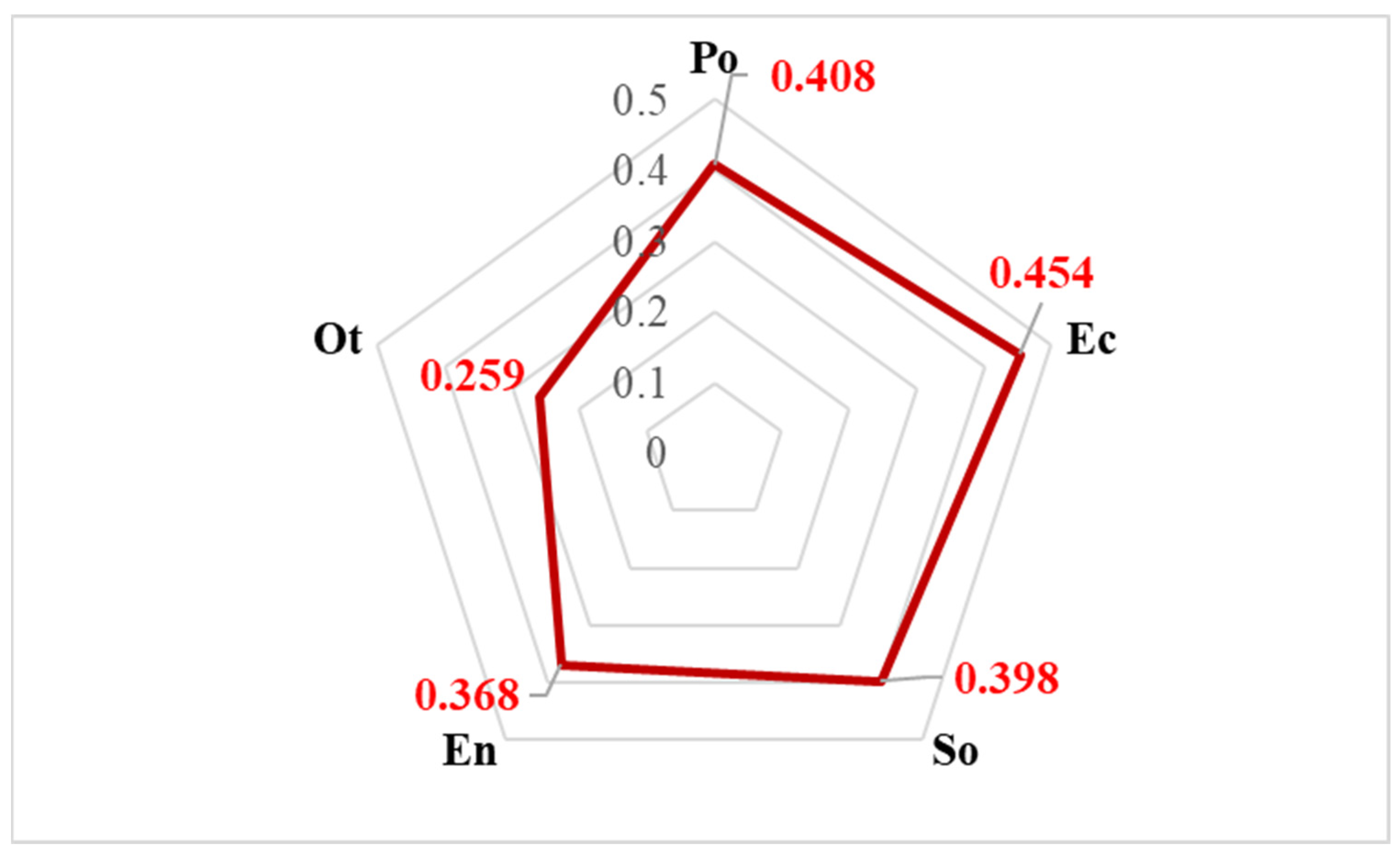 Sustainability 15 16557 g002