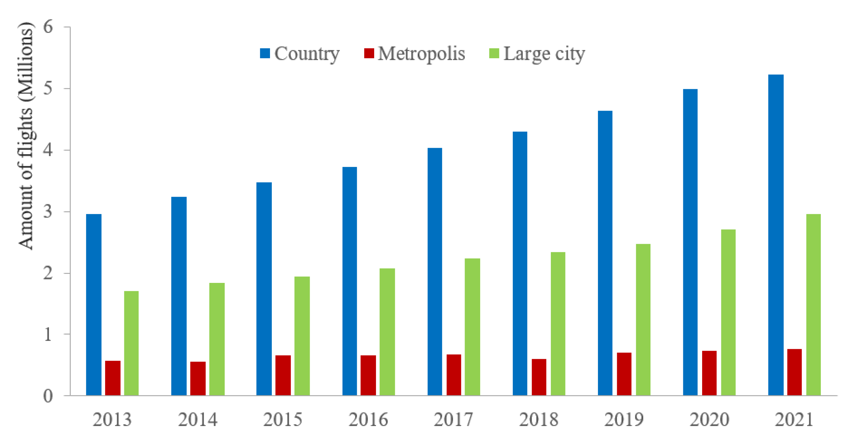 Sustainability 15 16558 g001