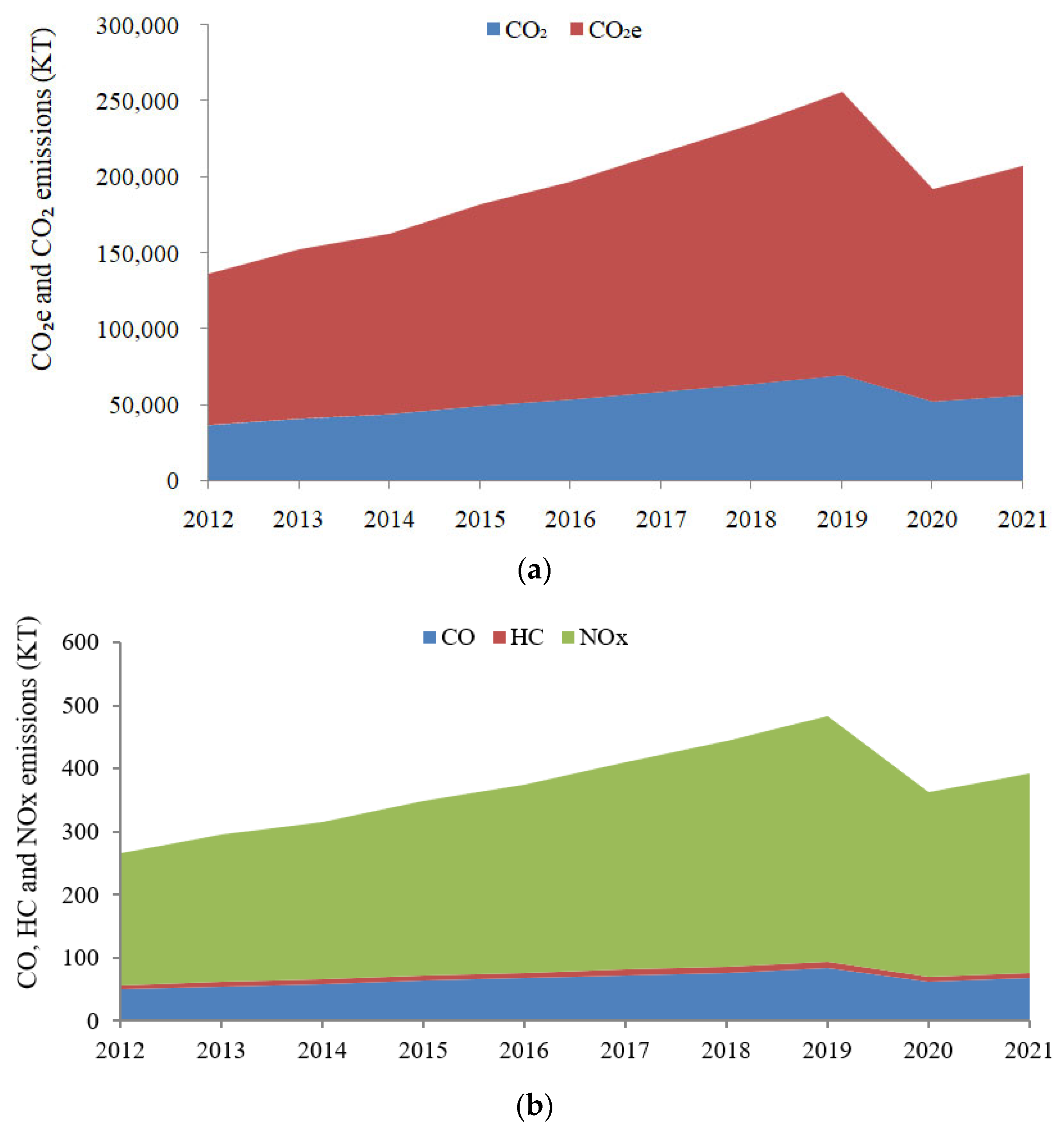 Sustainability 15 16558 g003