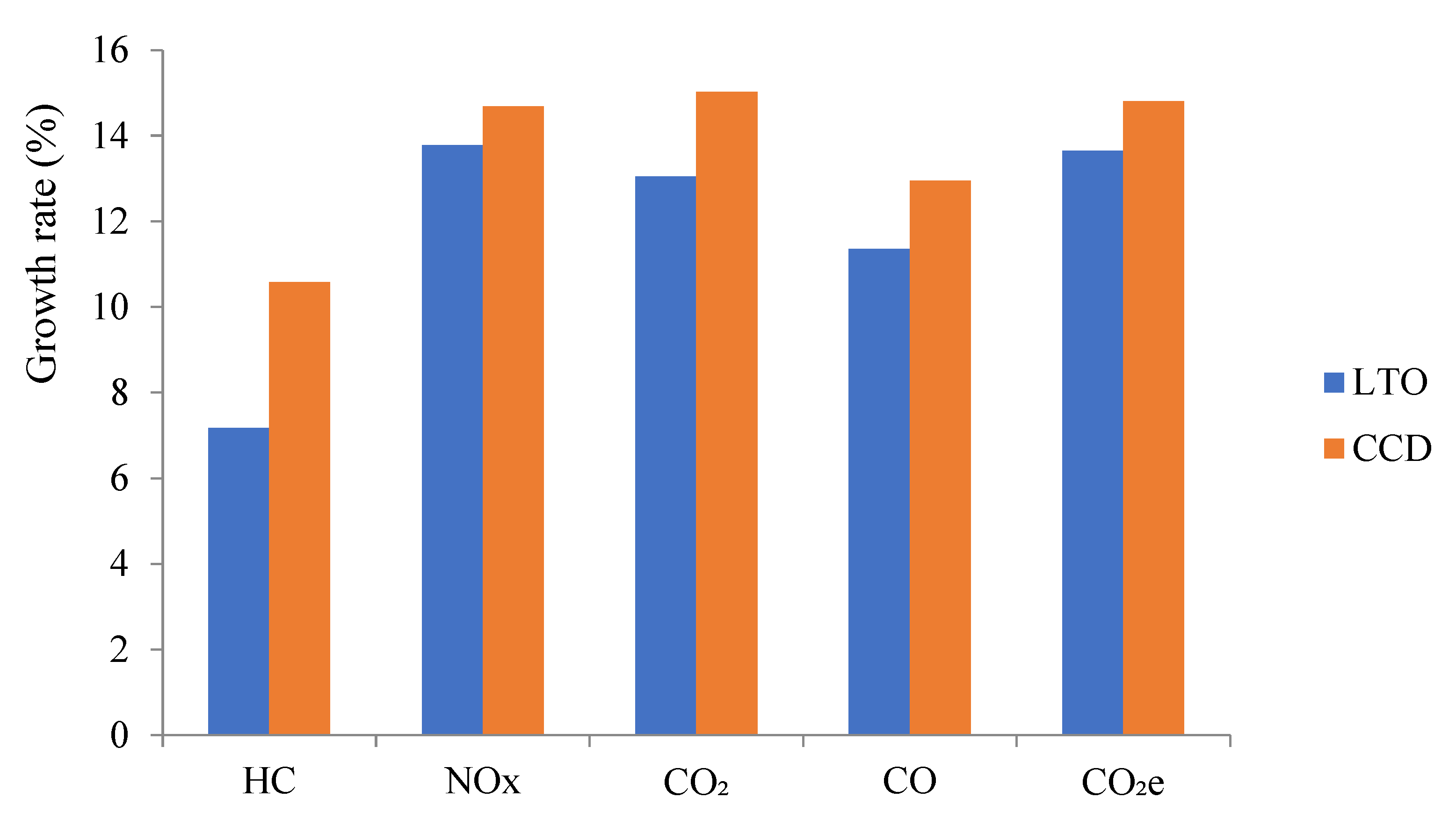 Sustainability 15 16558 g005