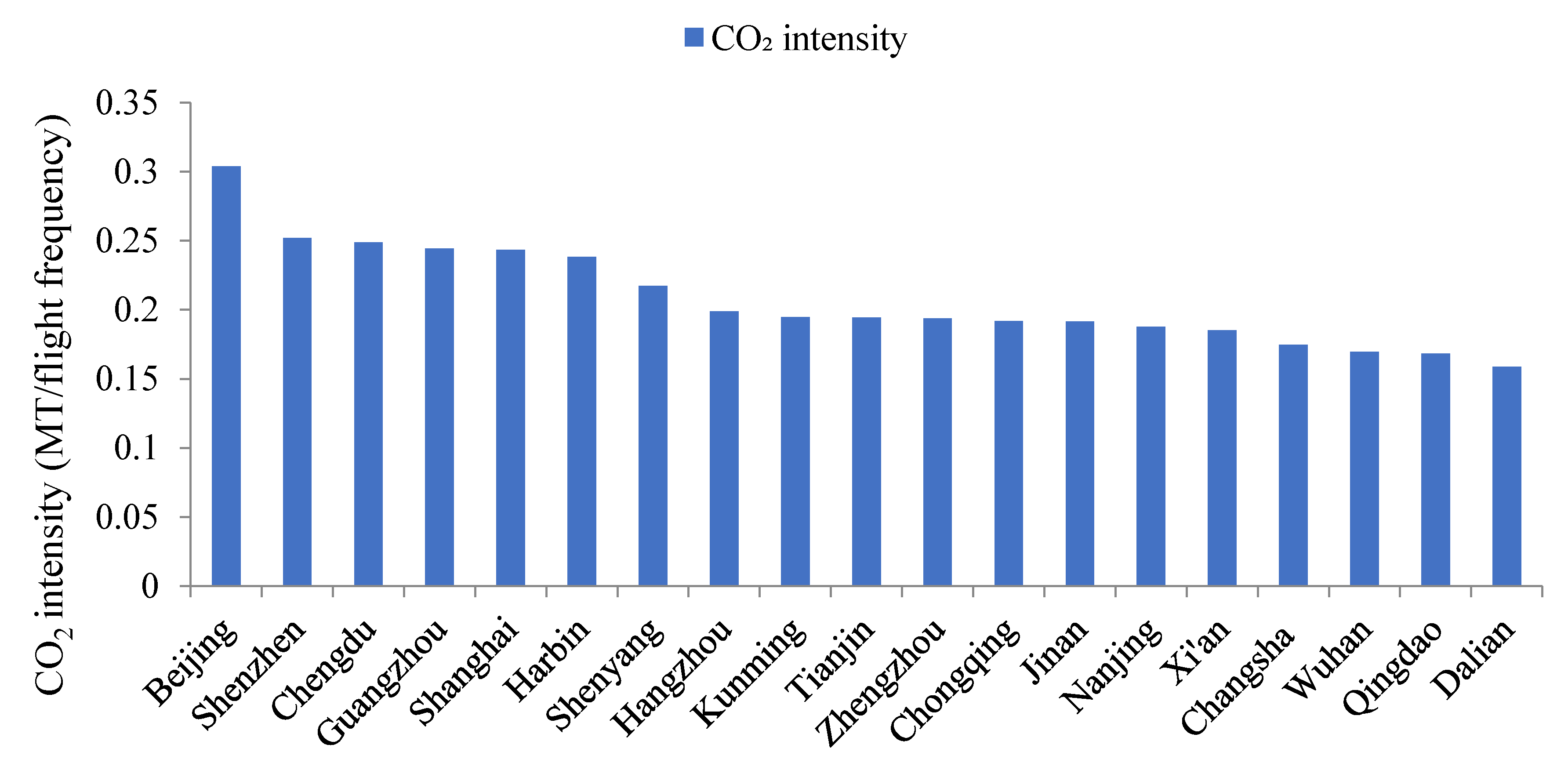 Sustainability 15 16558 g008