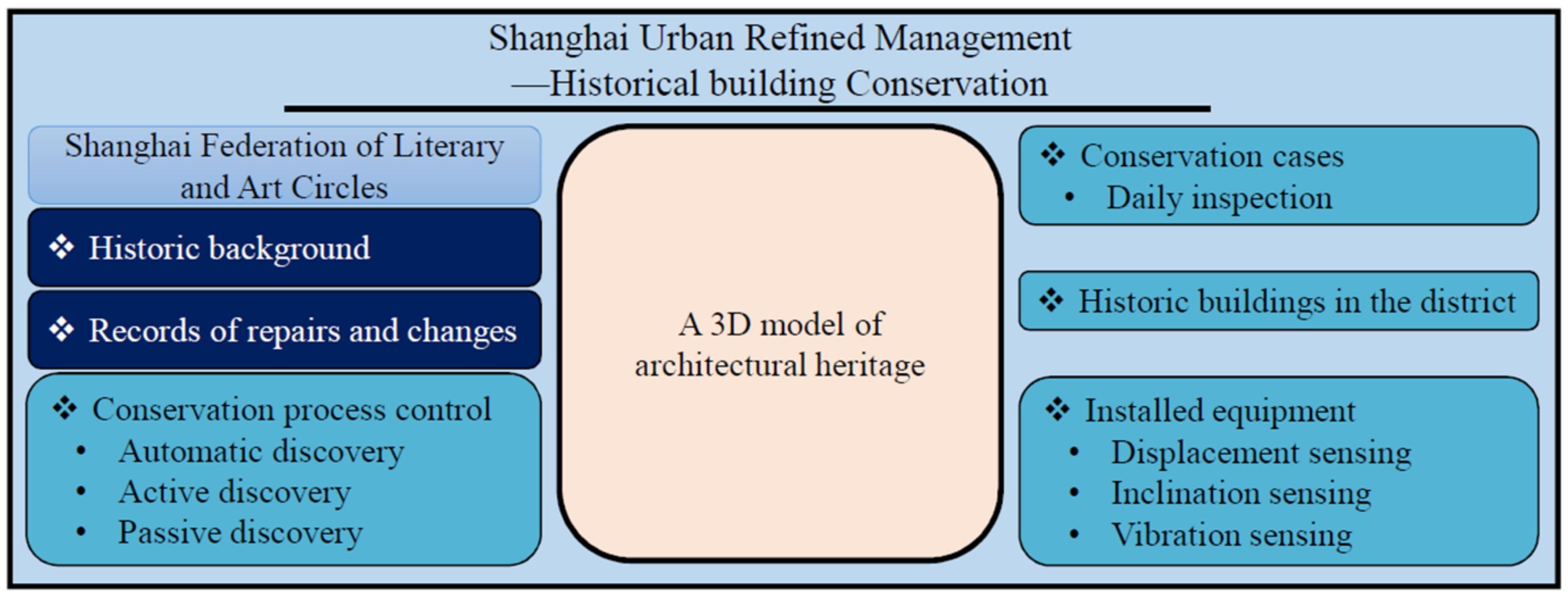 Sustainability 15 16559 g001